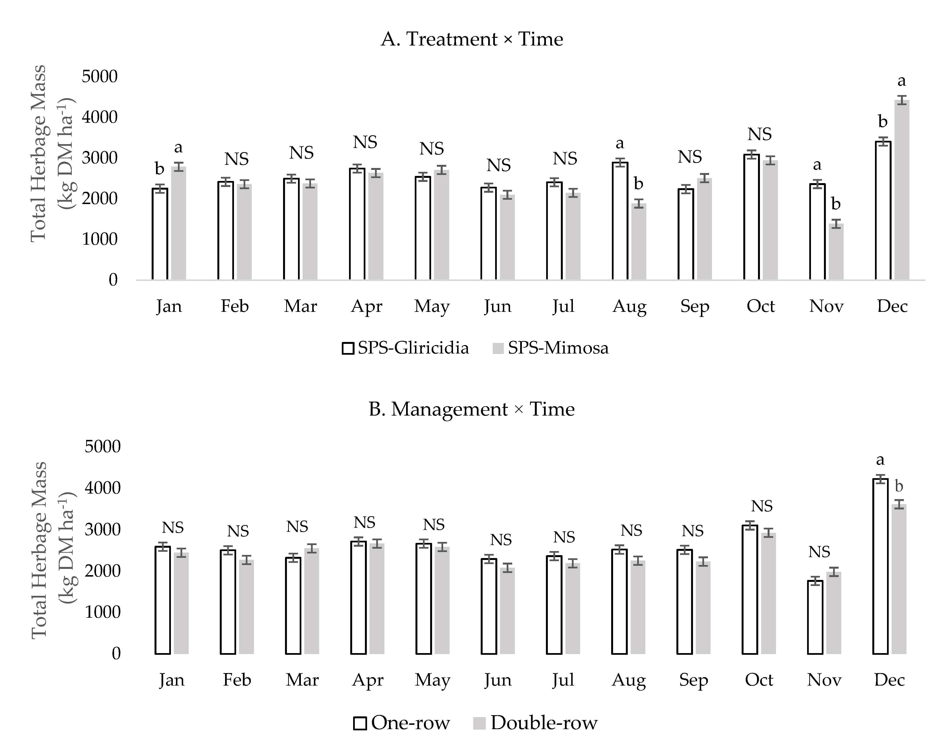 Agronomy 11 01509 g002