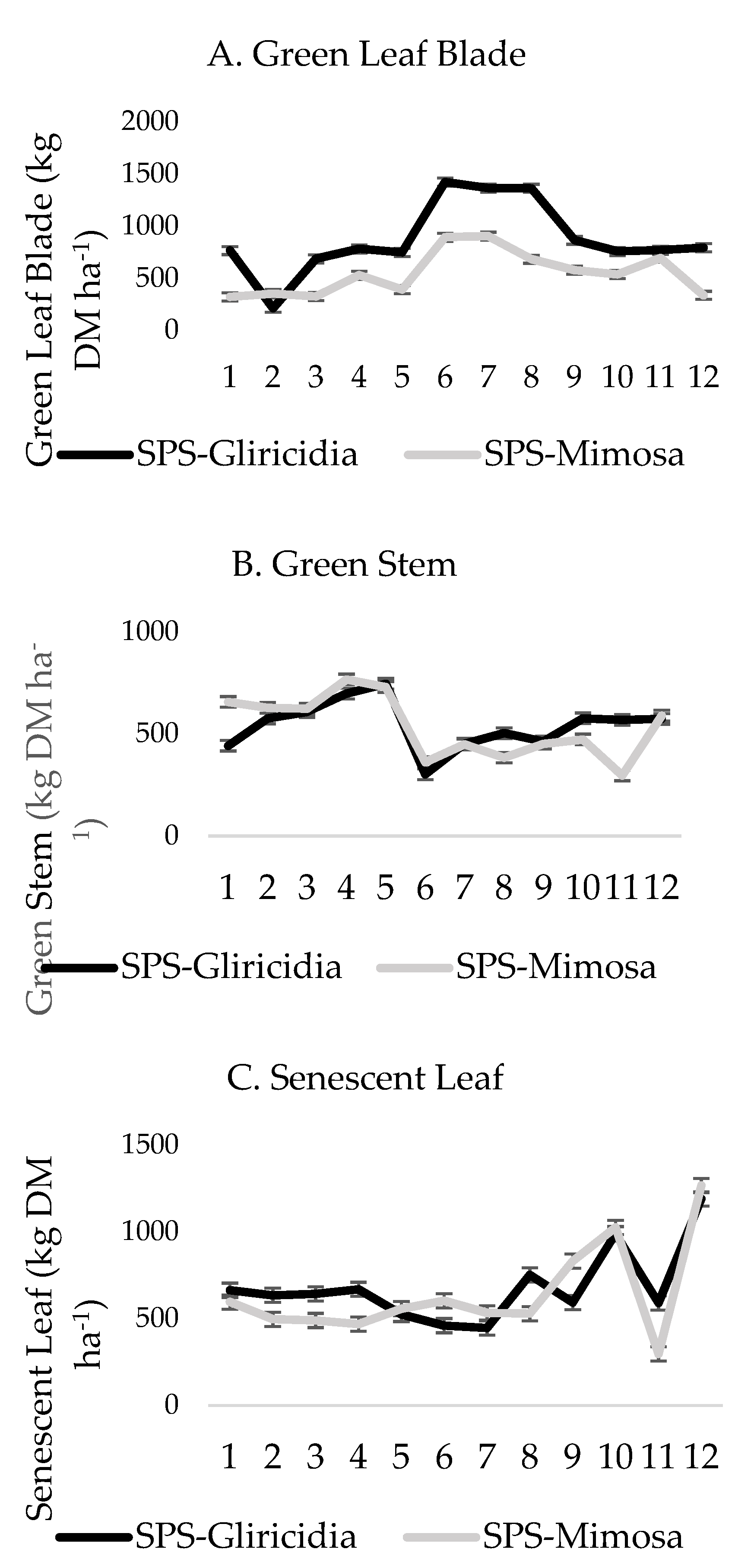 Agronomy 11 01509 g003a