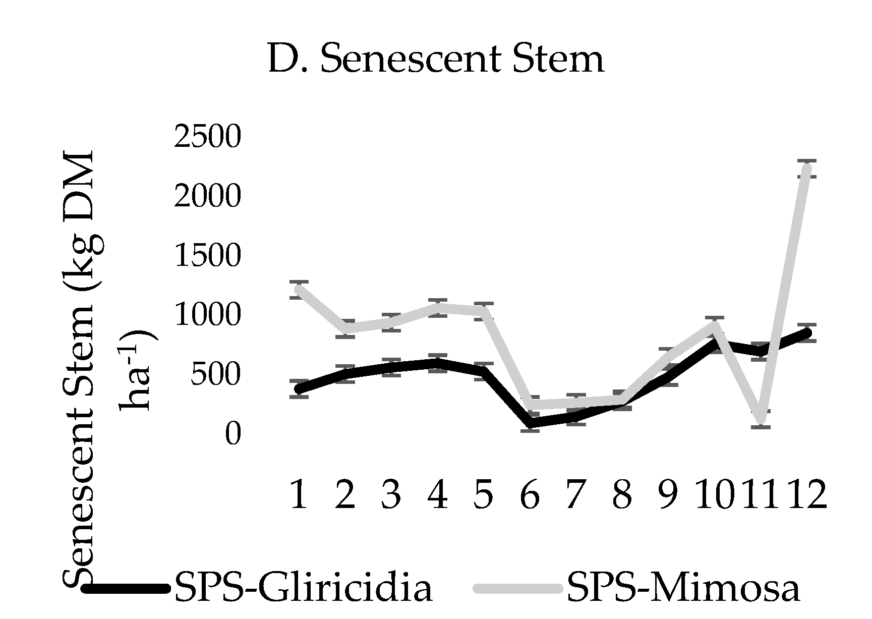 Agronomy 11 01509 g003b