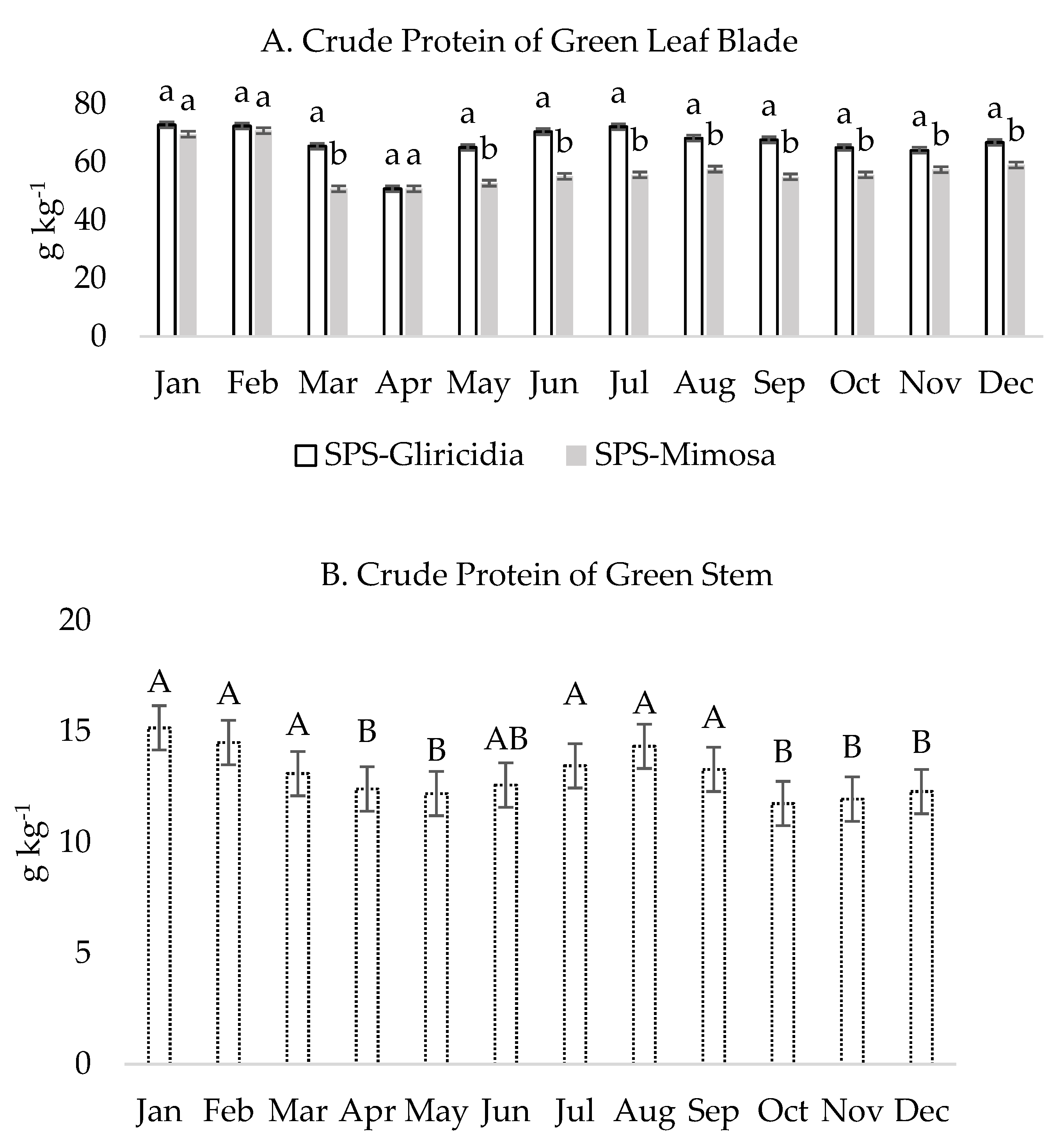 Agronomy 11 01509 g004