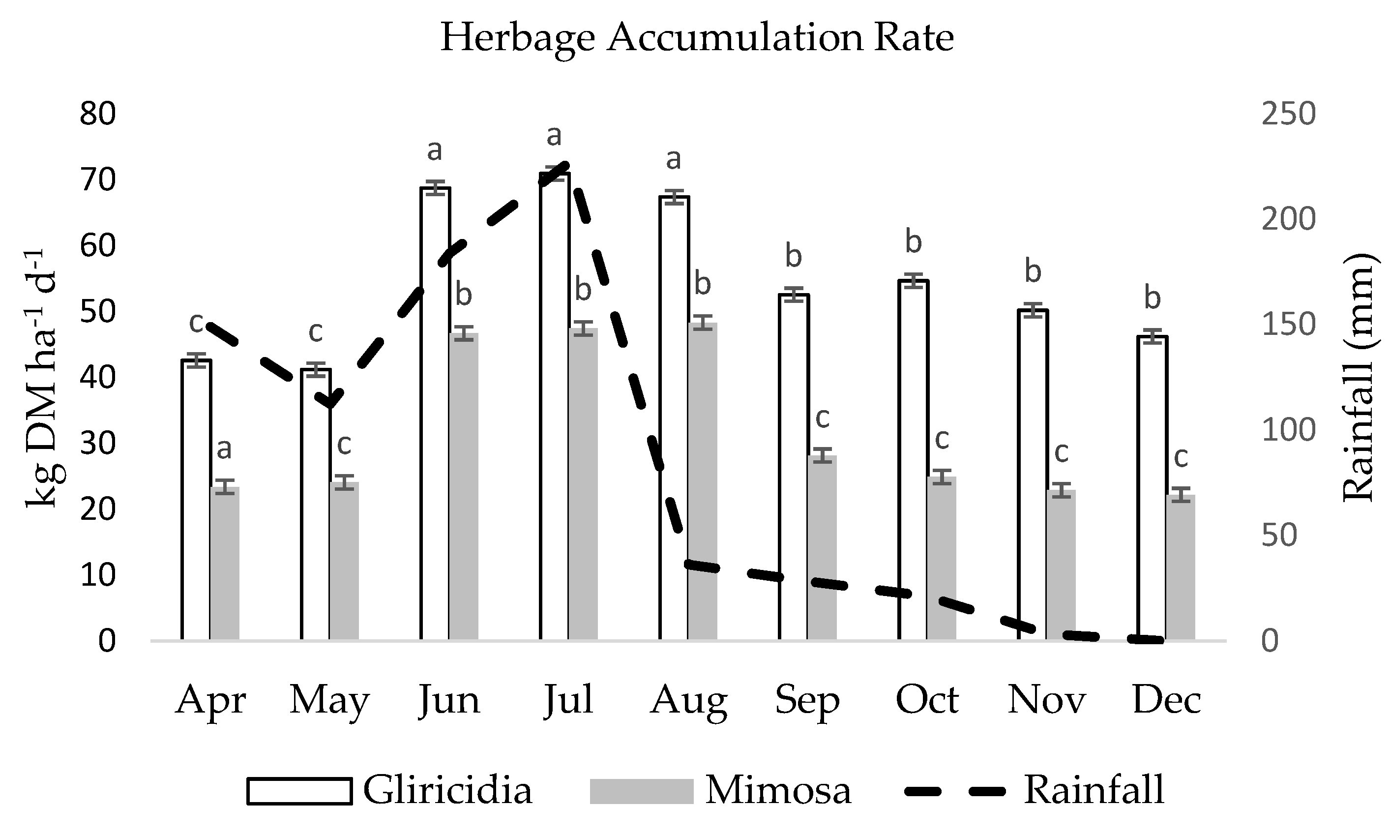 Agronomy 11 01509 g005