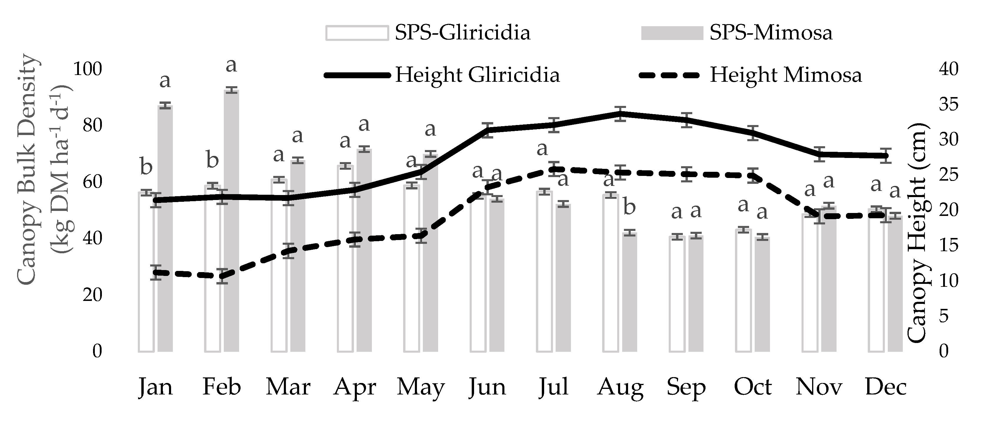 Agronomy 11 01509 g006