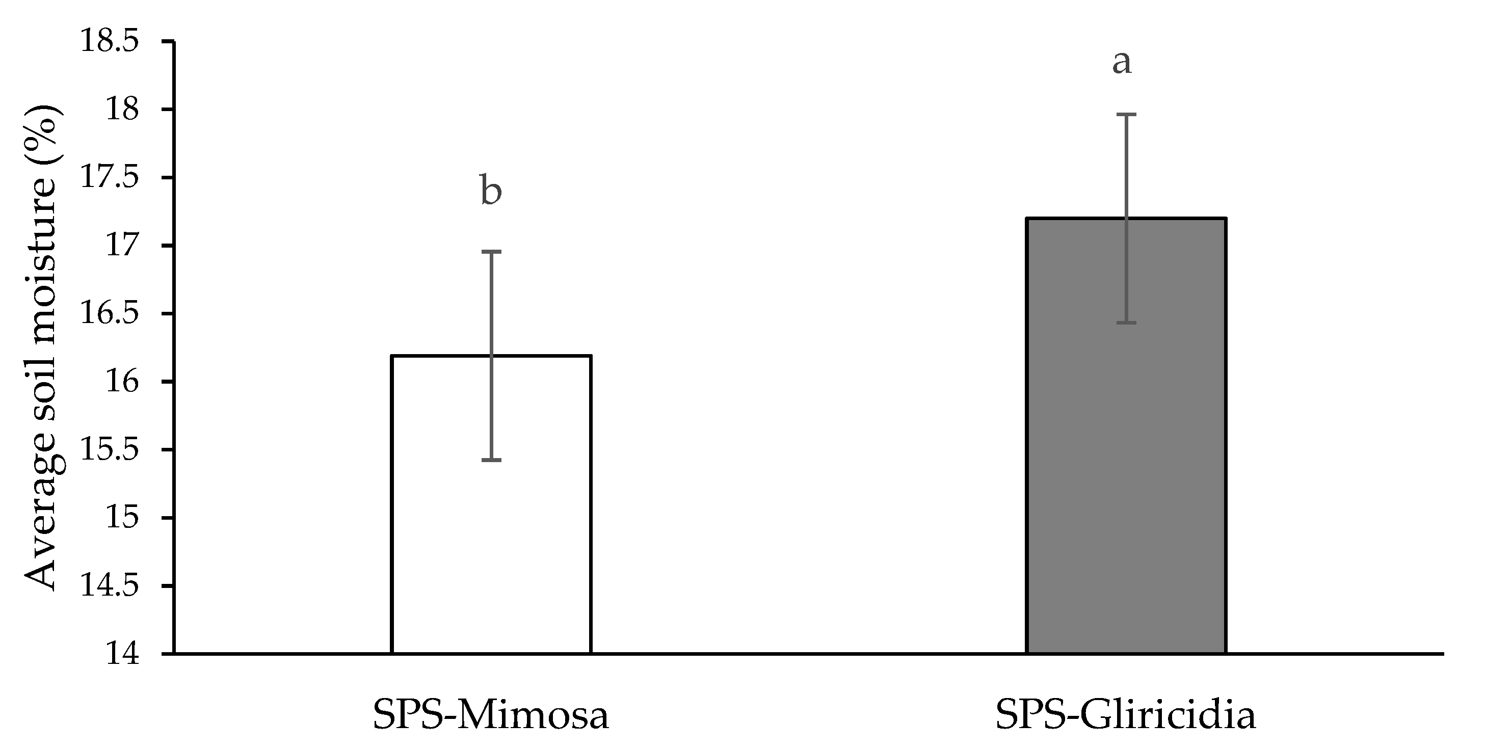 Agronomy 11 01509 g007