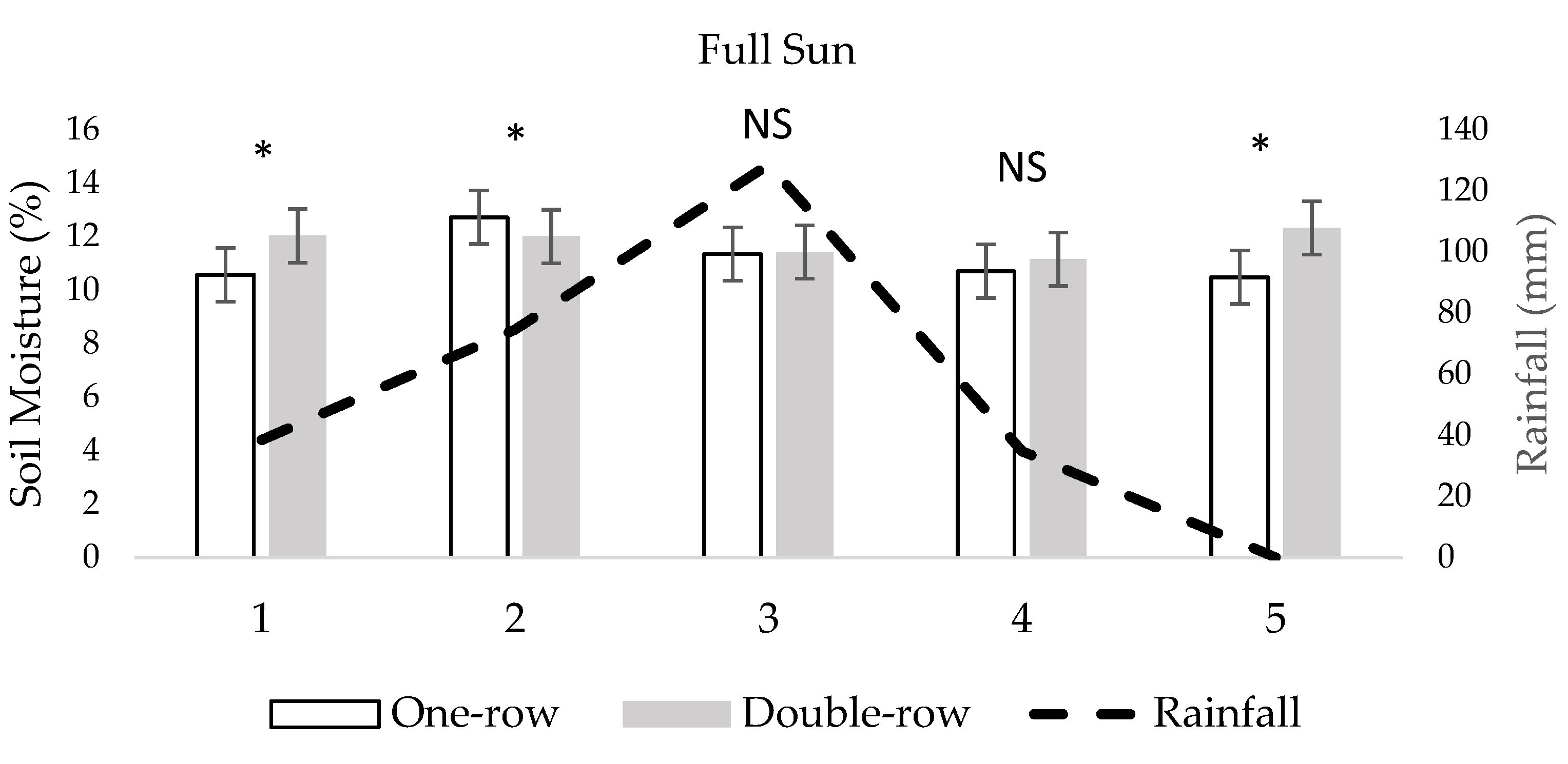 Agronomy 11 01509 g008