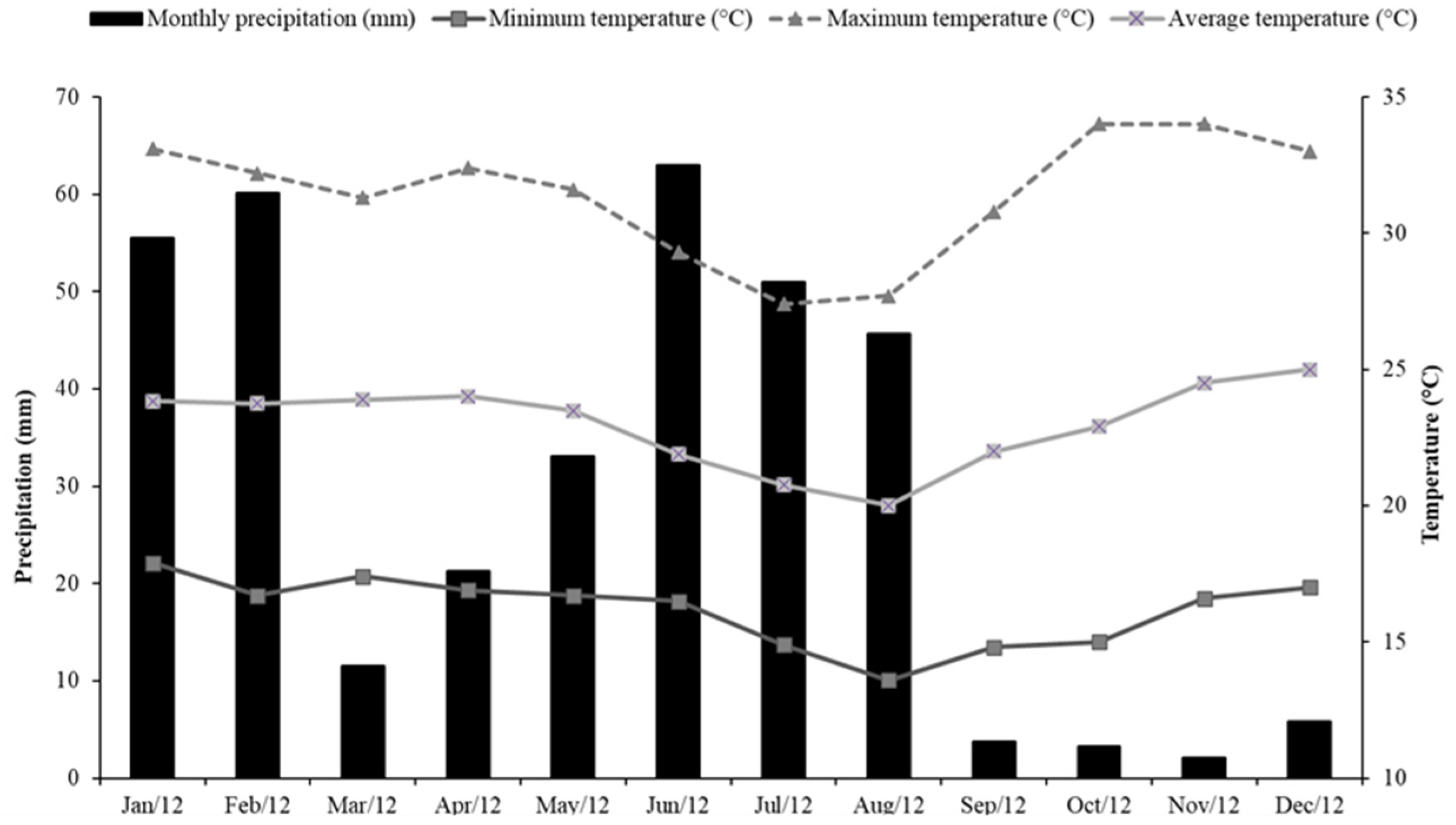Agronomy 11 01512 g001