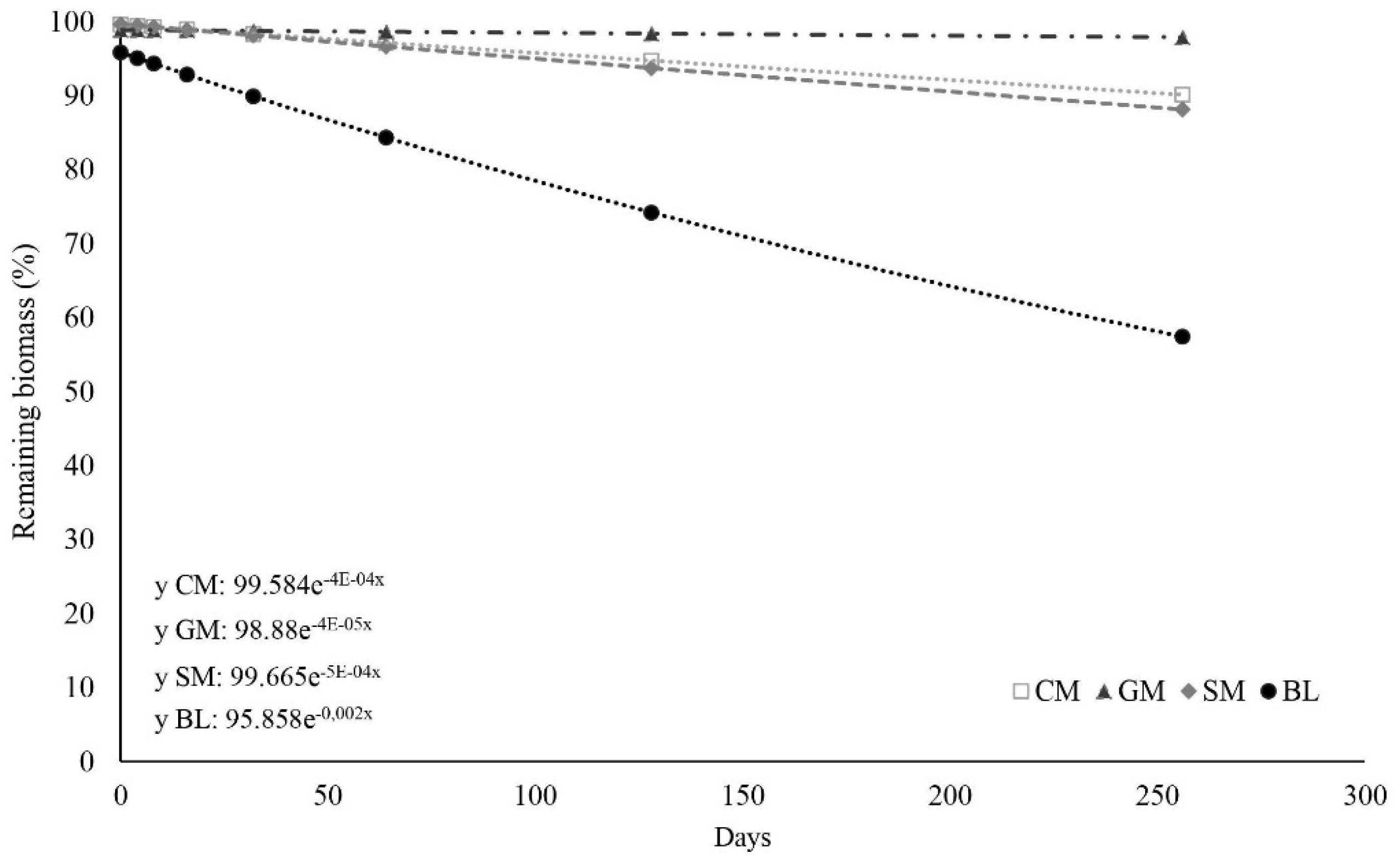 Agronomy 11 01512 g003