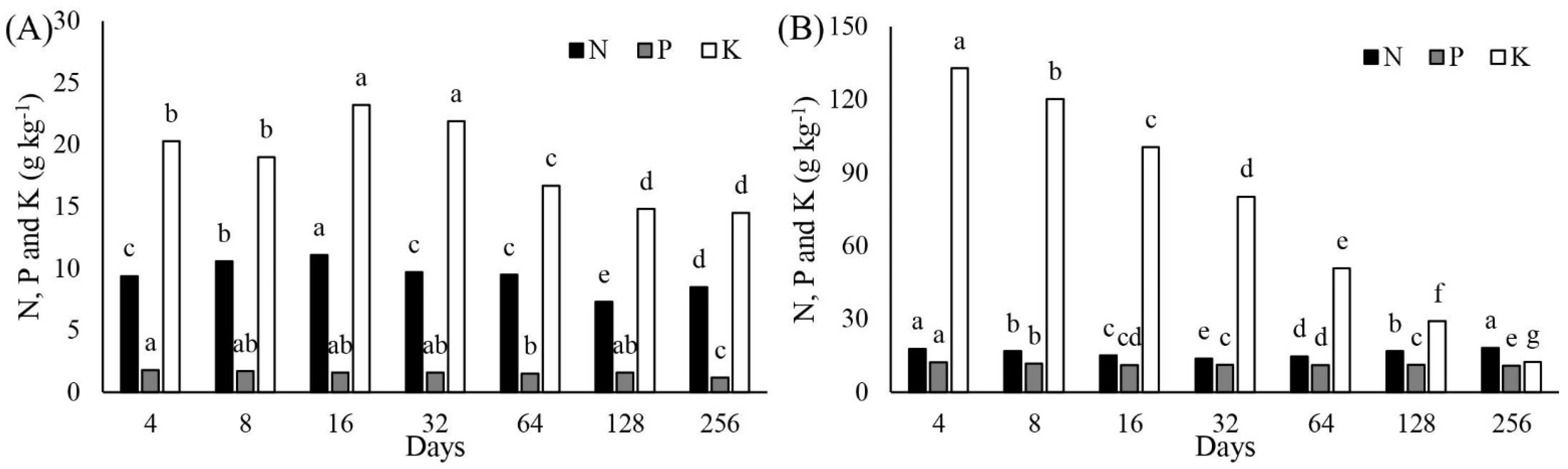 Agronomy 11 01512 g004