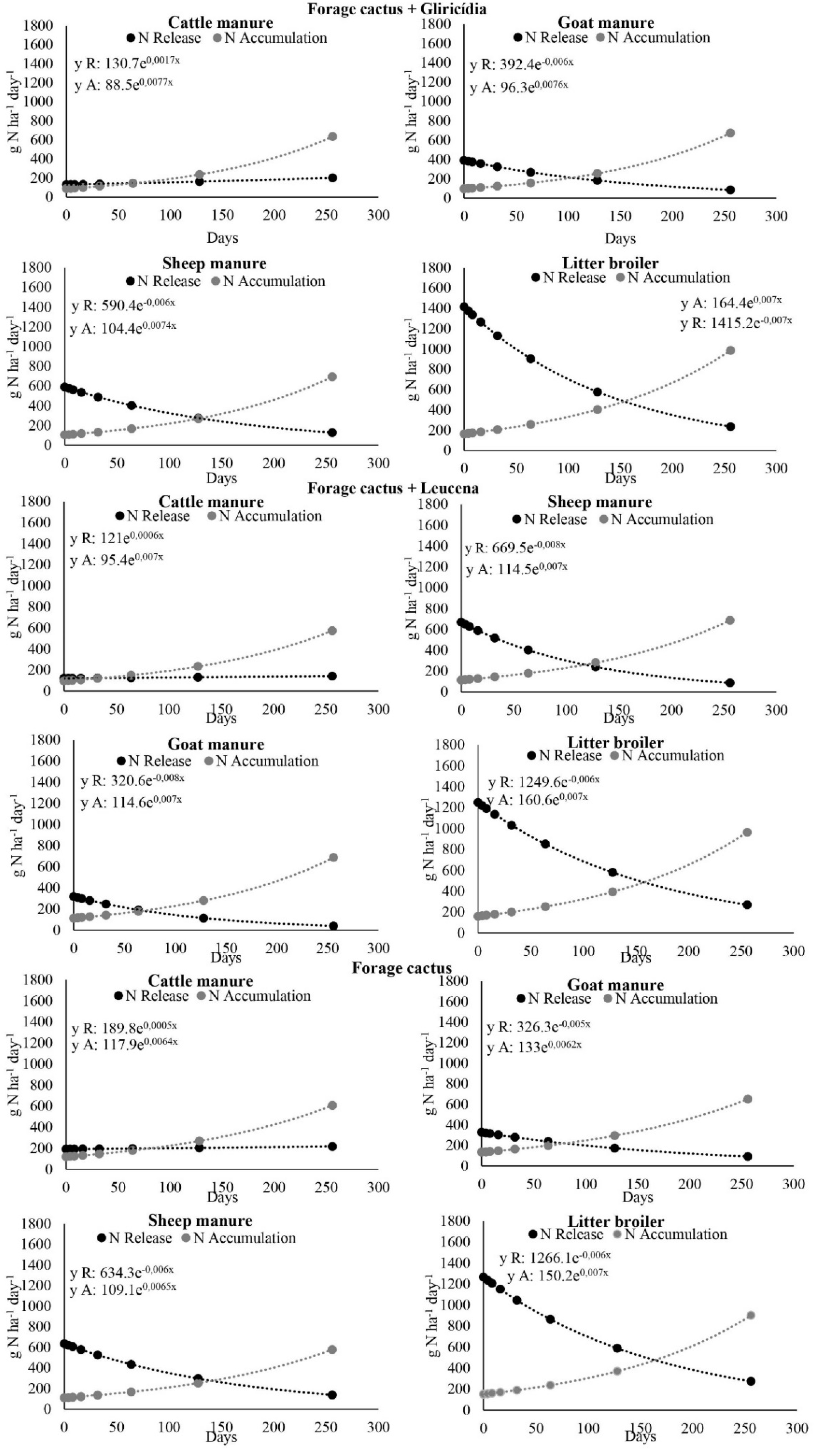 Agronomy 11 01512 g005