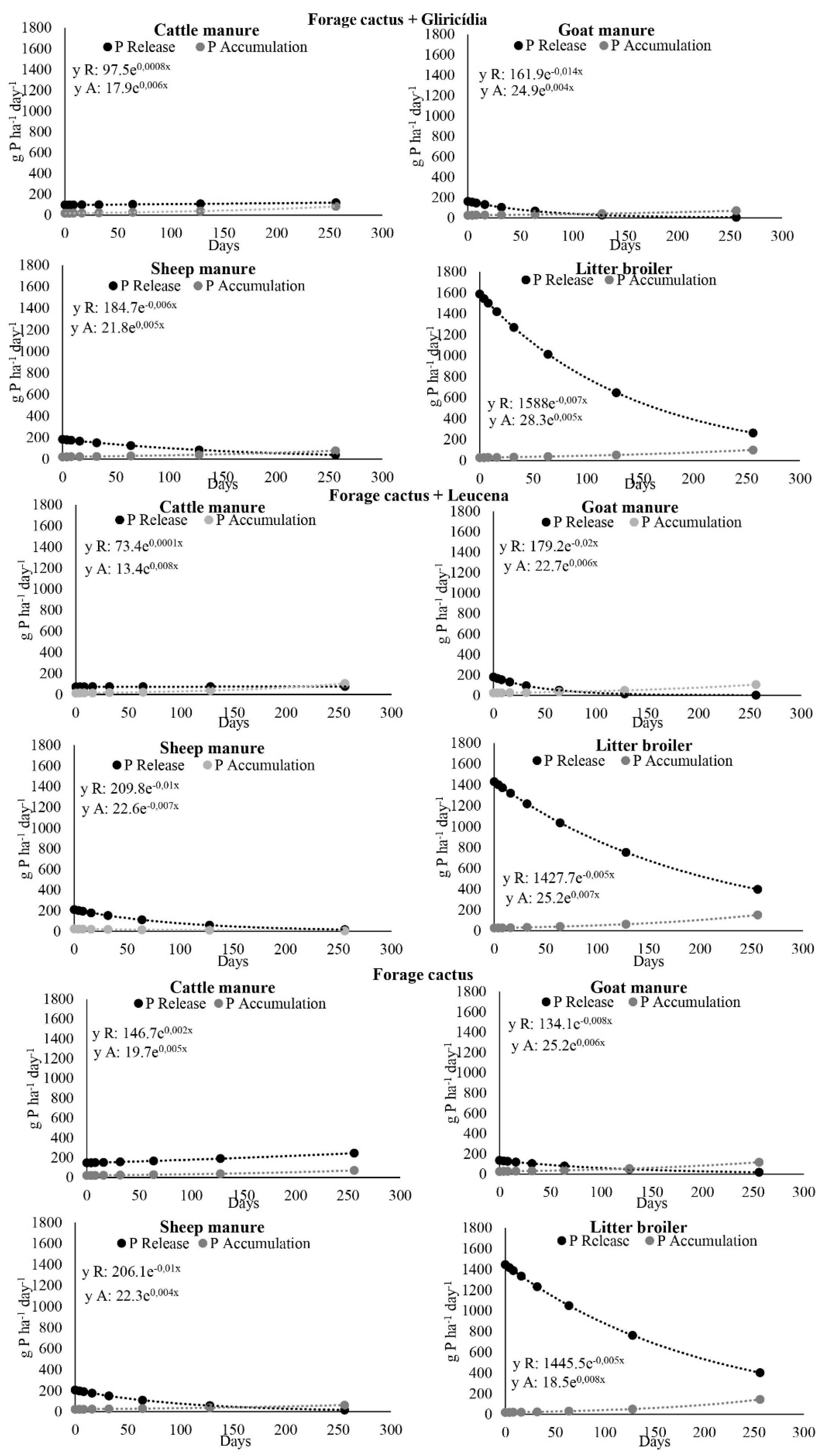 Agronomy 11 01512 g006
