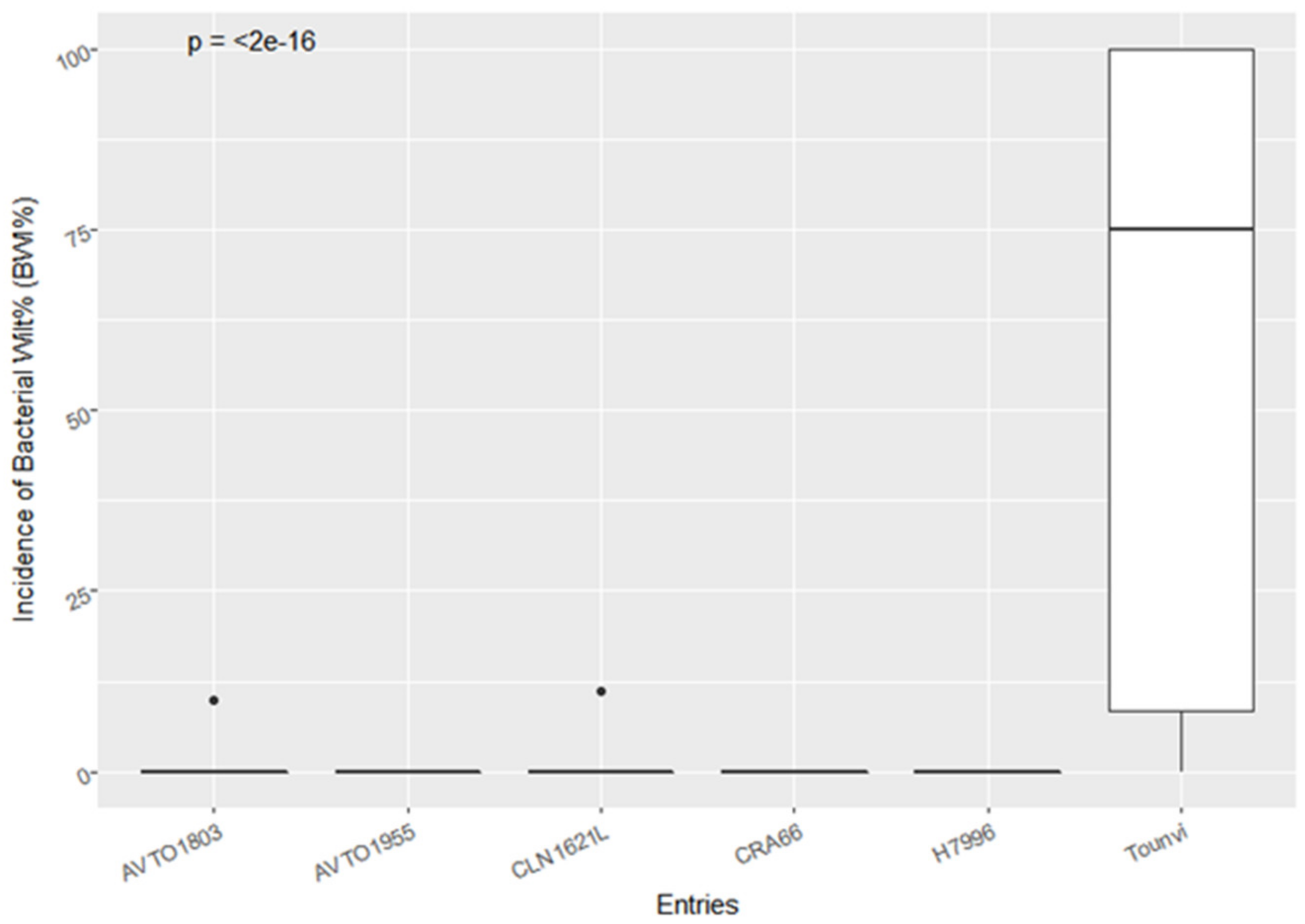 Agronomy 11 01513 g001 550