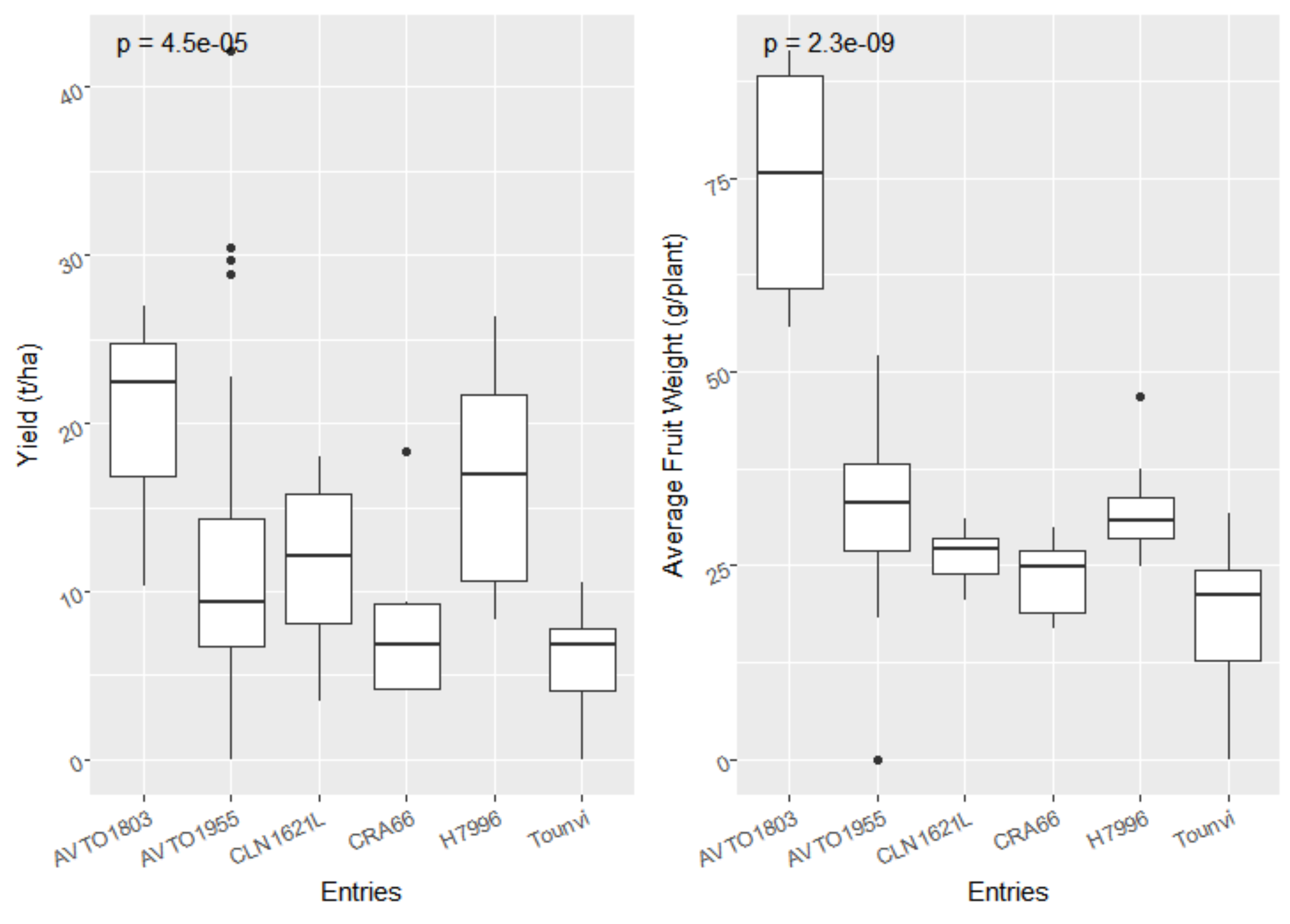 Agronomy 11 01513 g002 550
