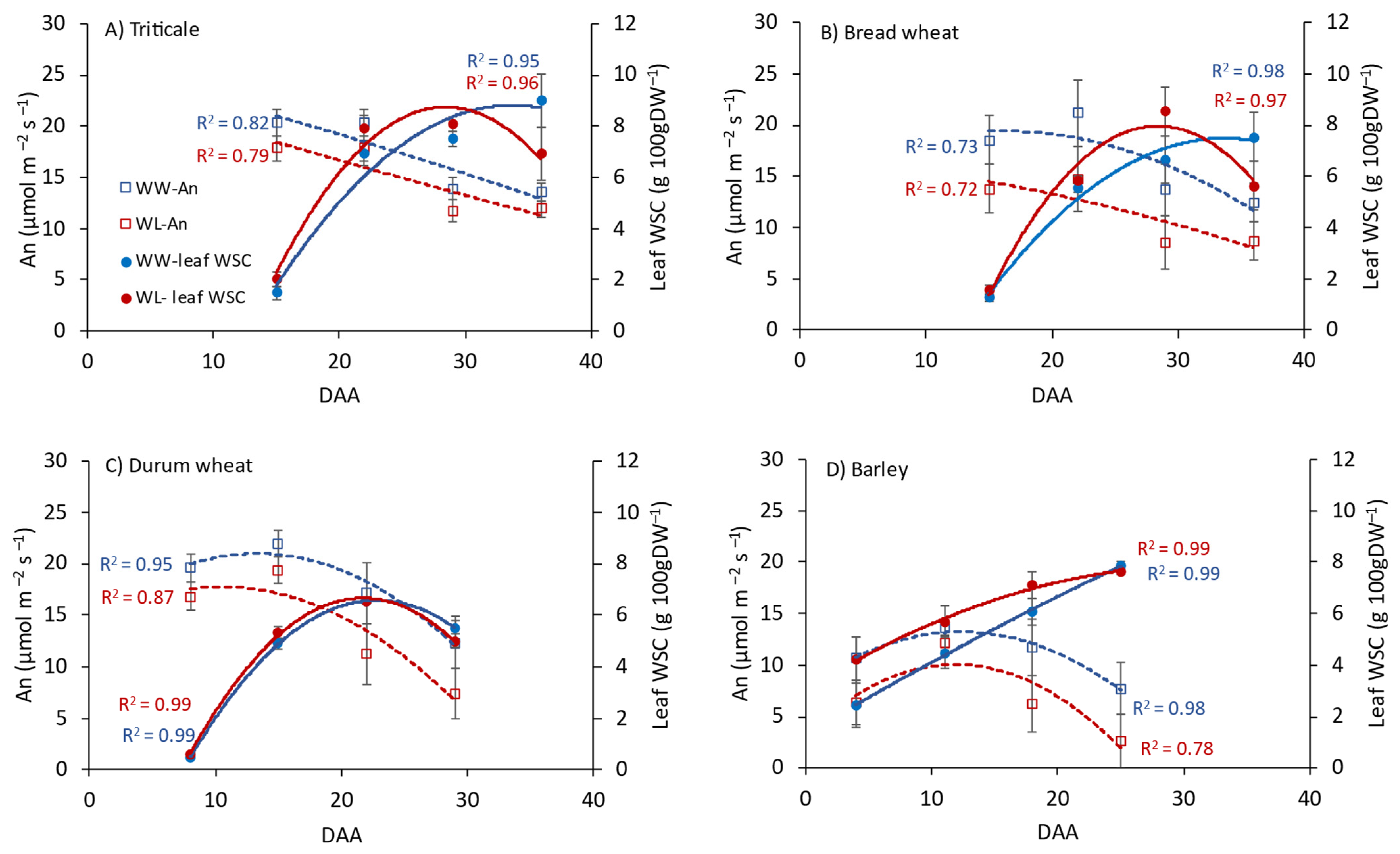 Agronomy 11 01516 g001