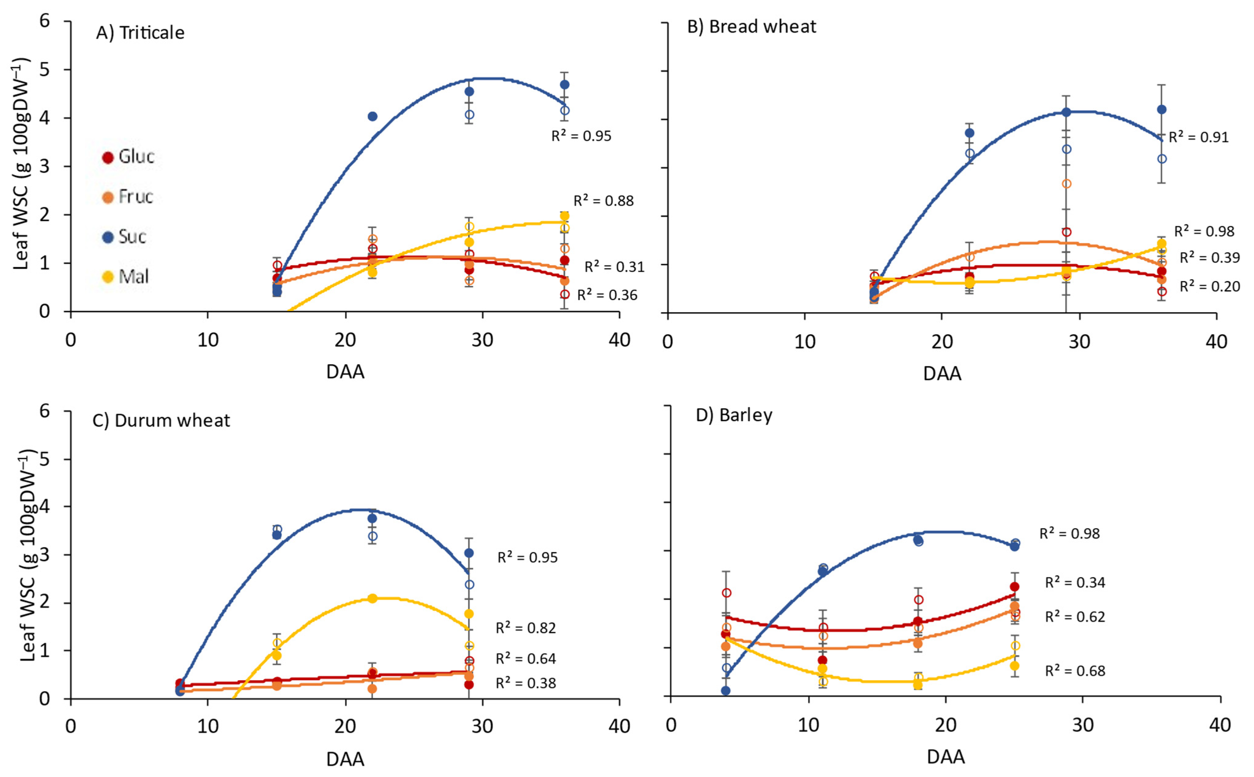 Agronomy 11 01516 g002