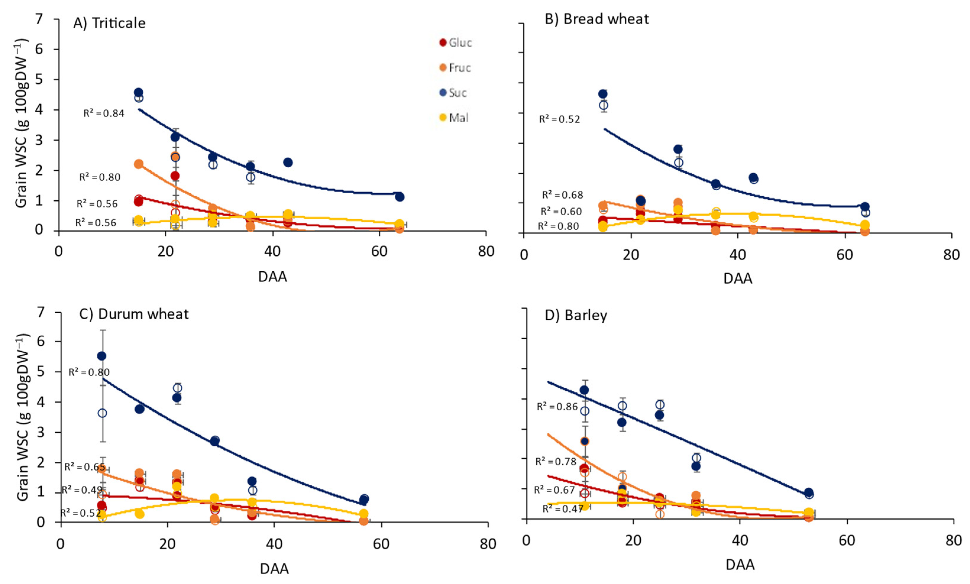 Agronomy 11 01516 g003