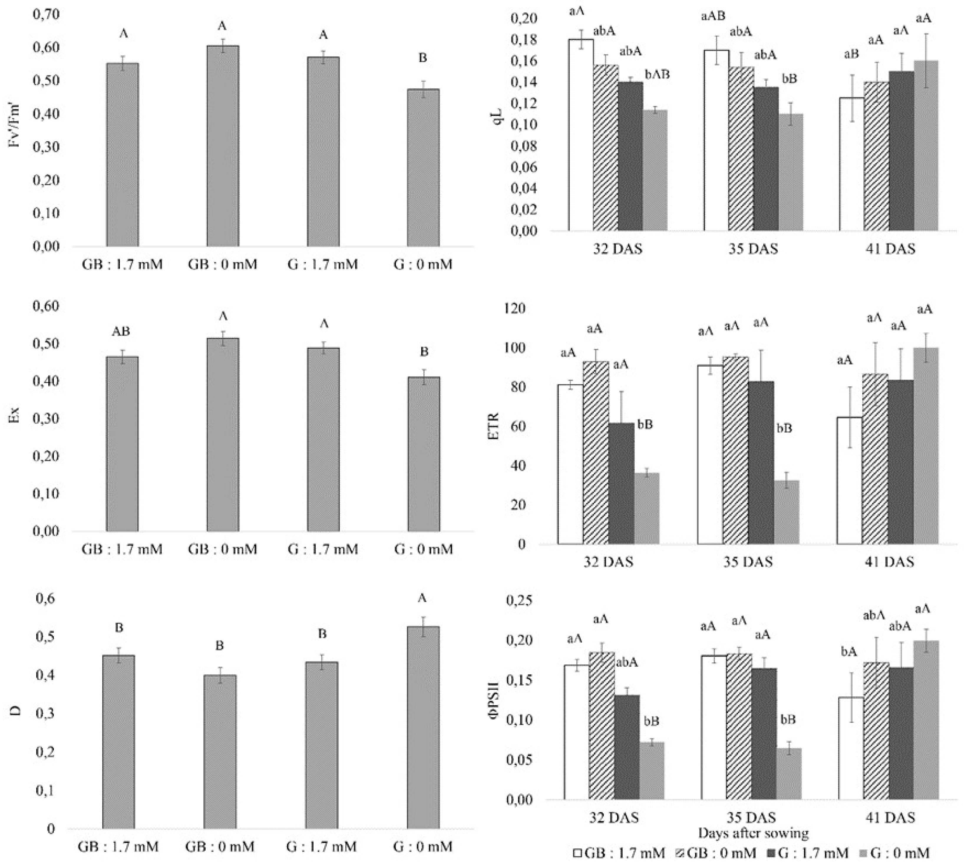 Agronomy 11 01518 g001 Agronomy 11 01518 g001