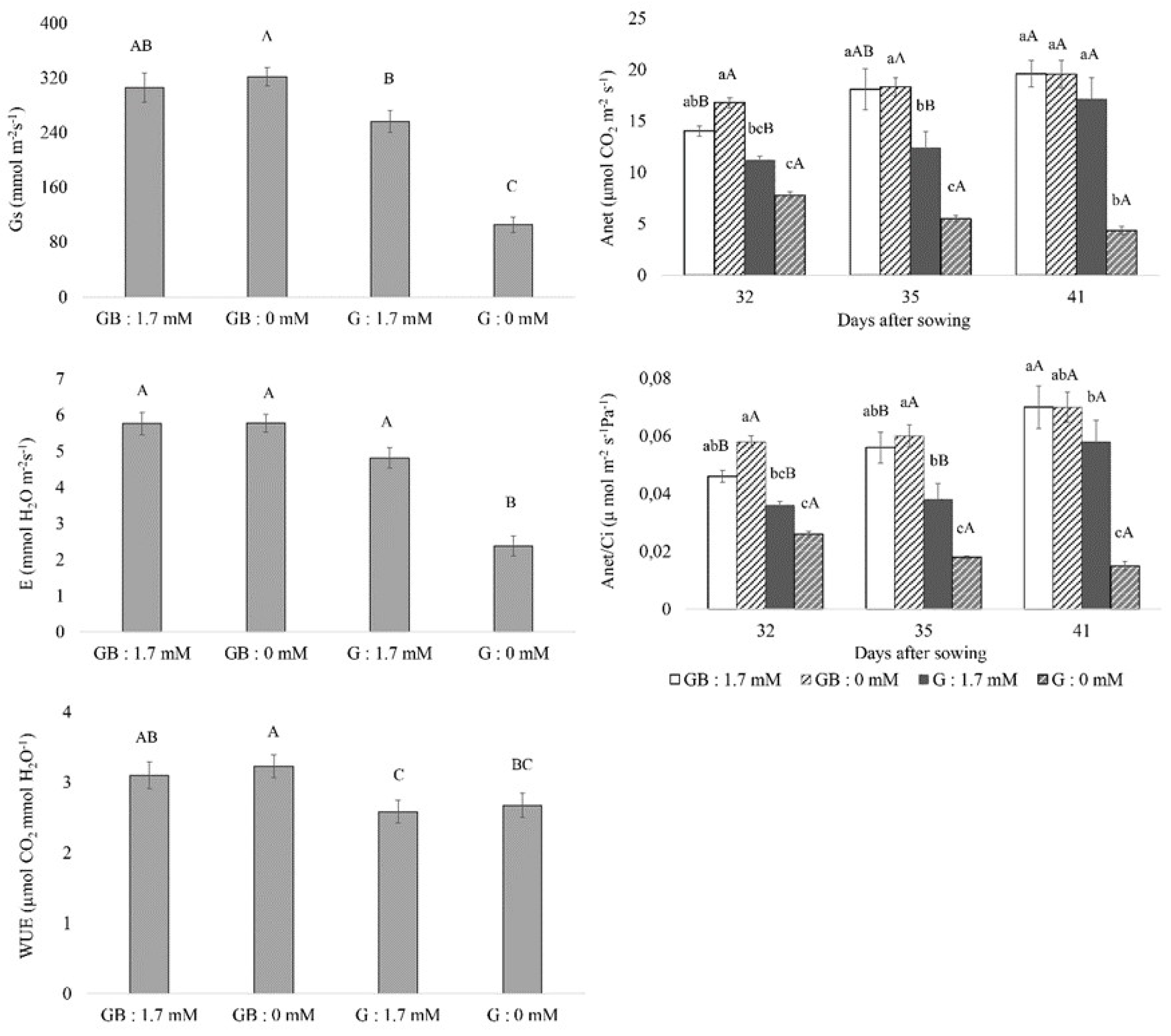 Agronomy 11 01518 g002 Agronomy 11 01518 g002