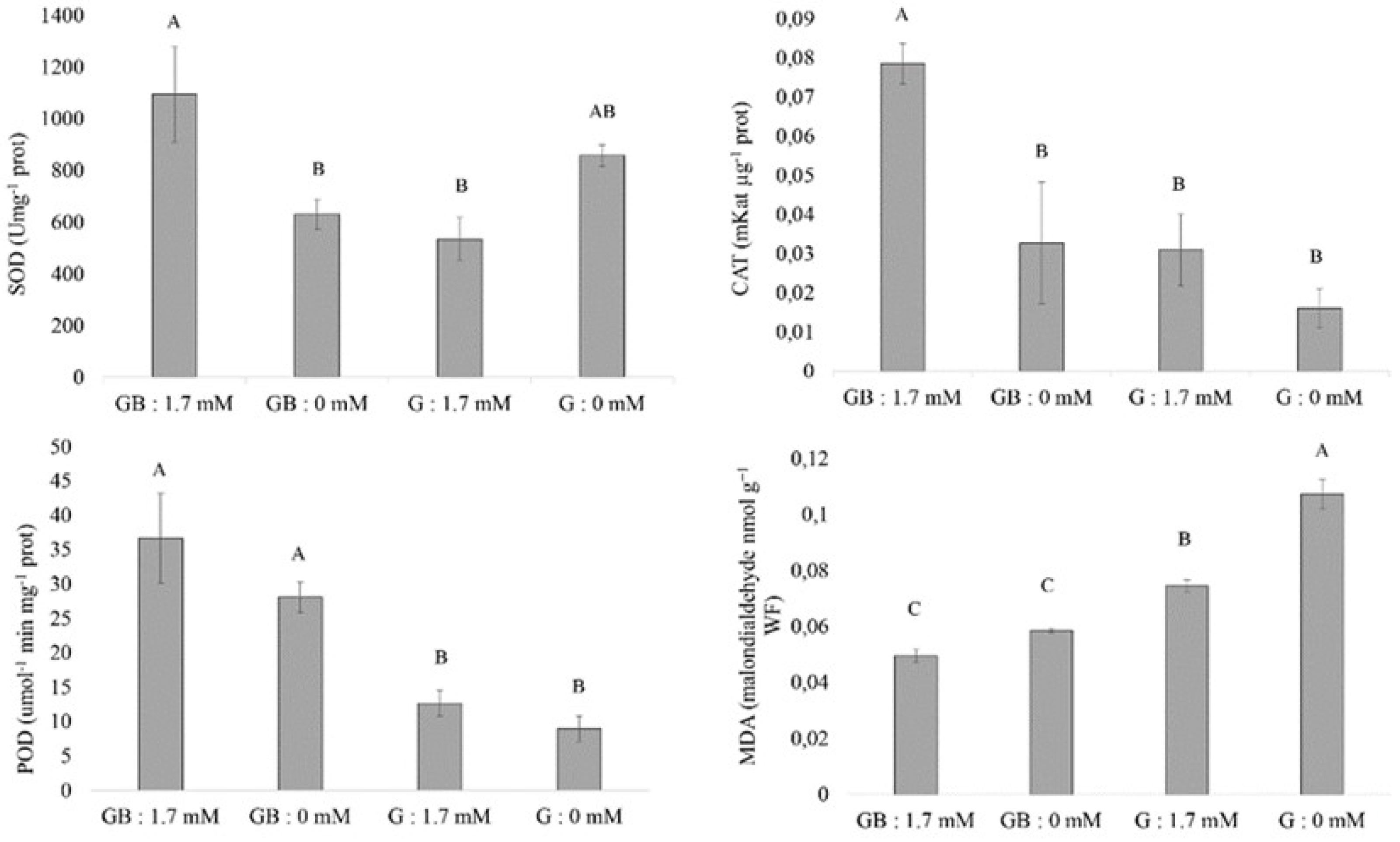 Agronomy 11 01518 g003 Agronomy 11 01518 g003
