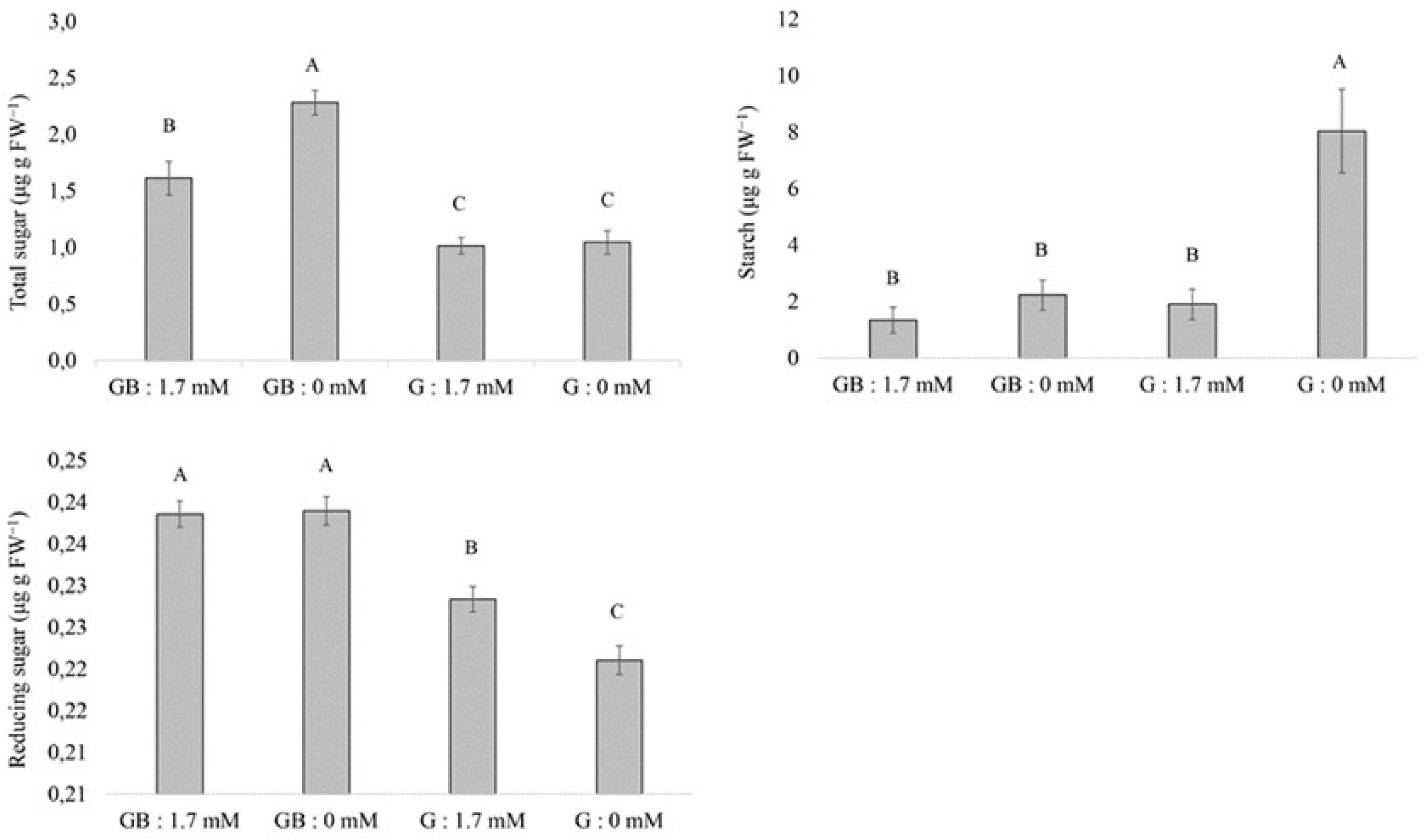 Agronomy 11 01518 g004 Agronomy 11 01518 g004