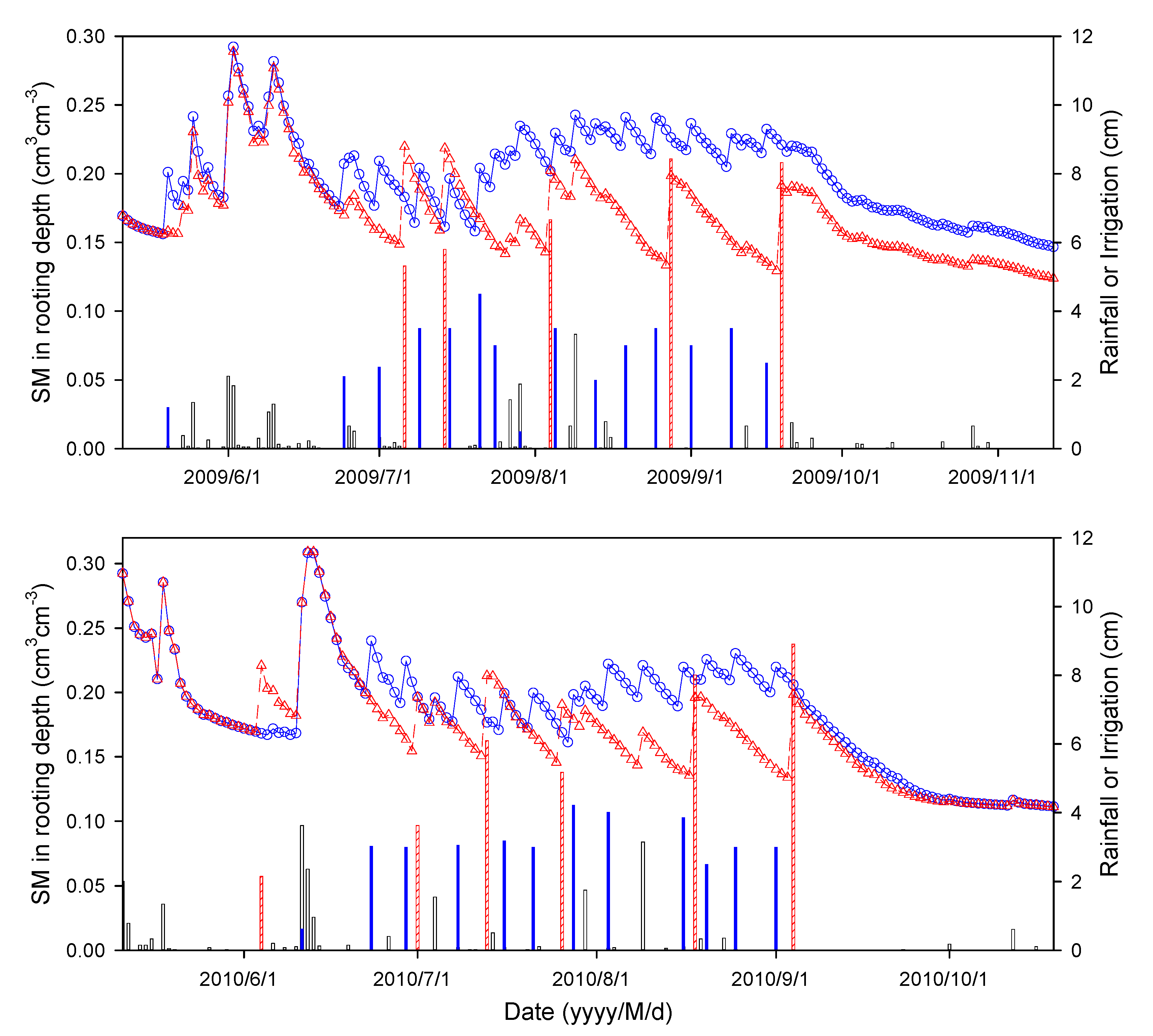 Agronomy 11 01521 g001b 550