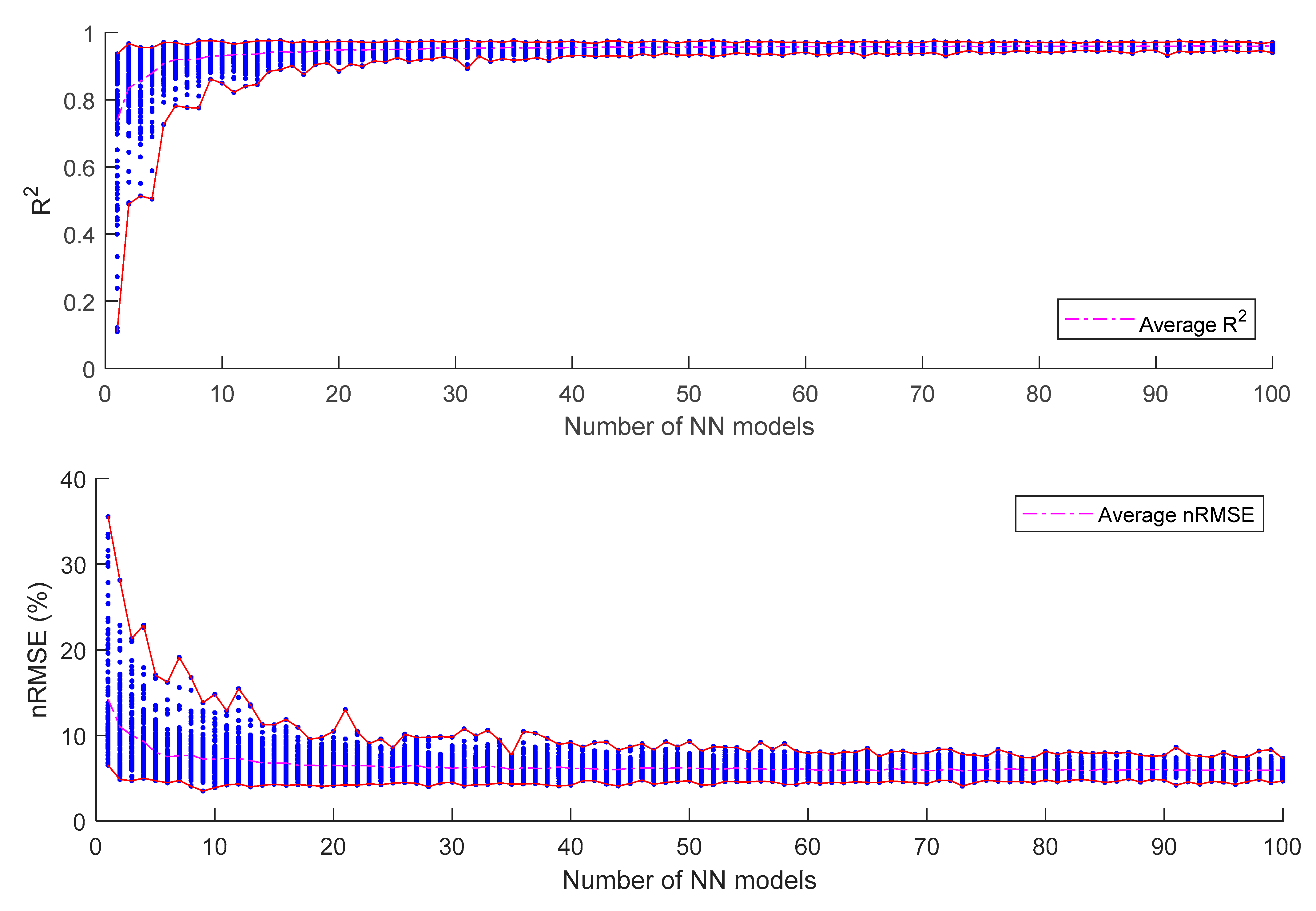 Agronomy 11 01521 g004 550
