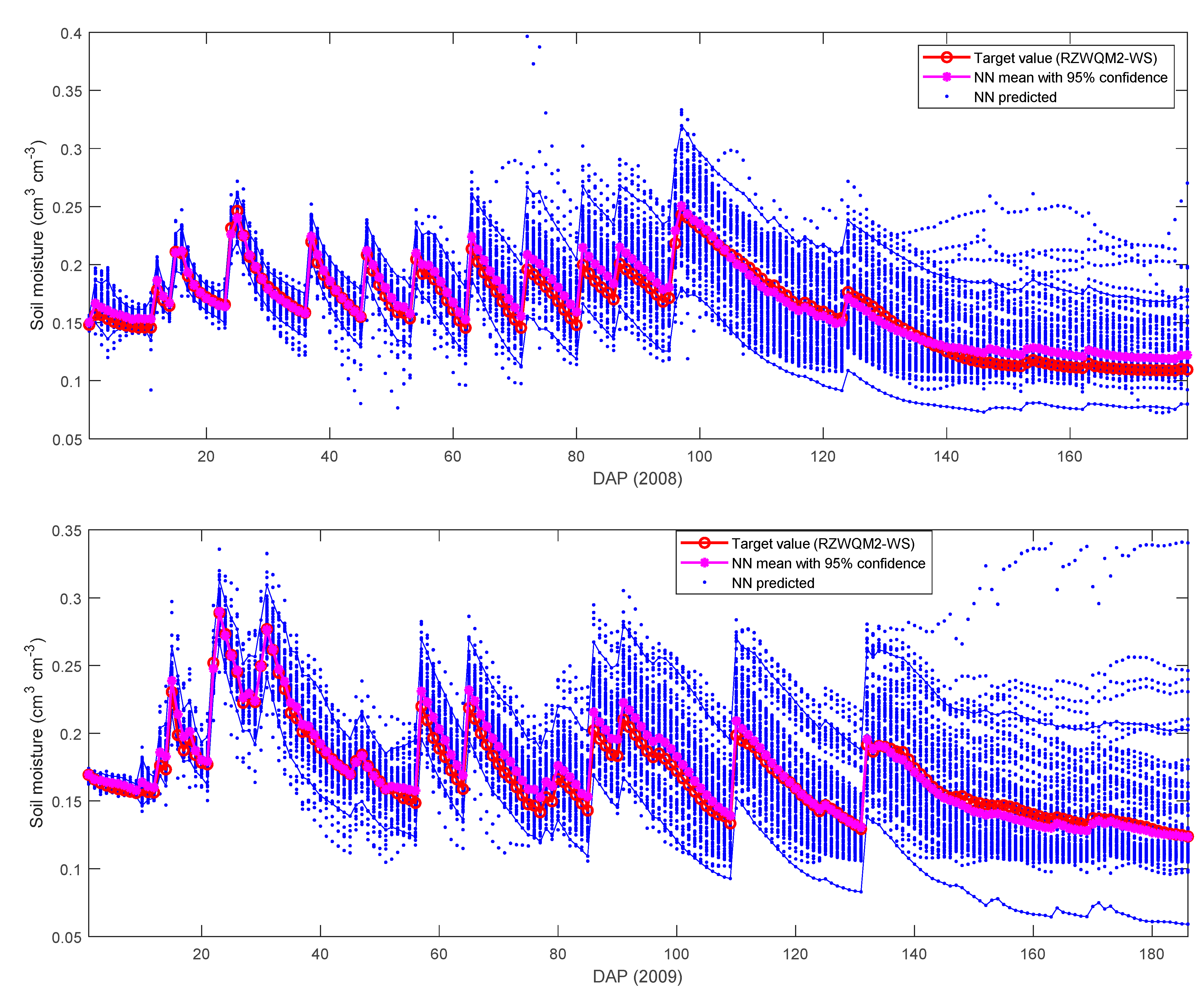 Agronomy 11 01521 g005a 550