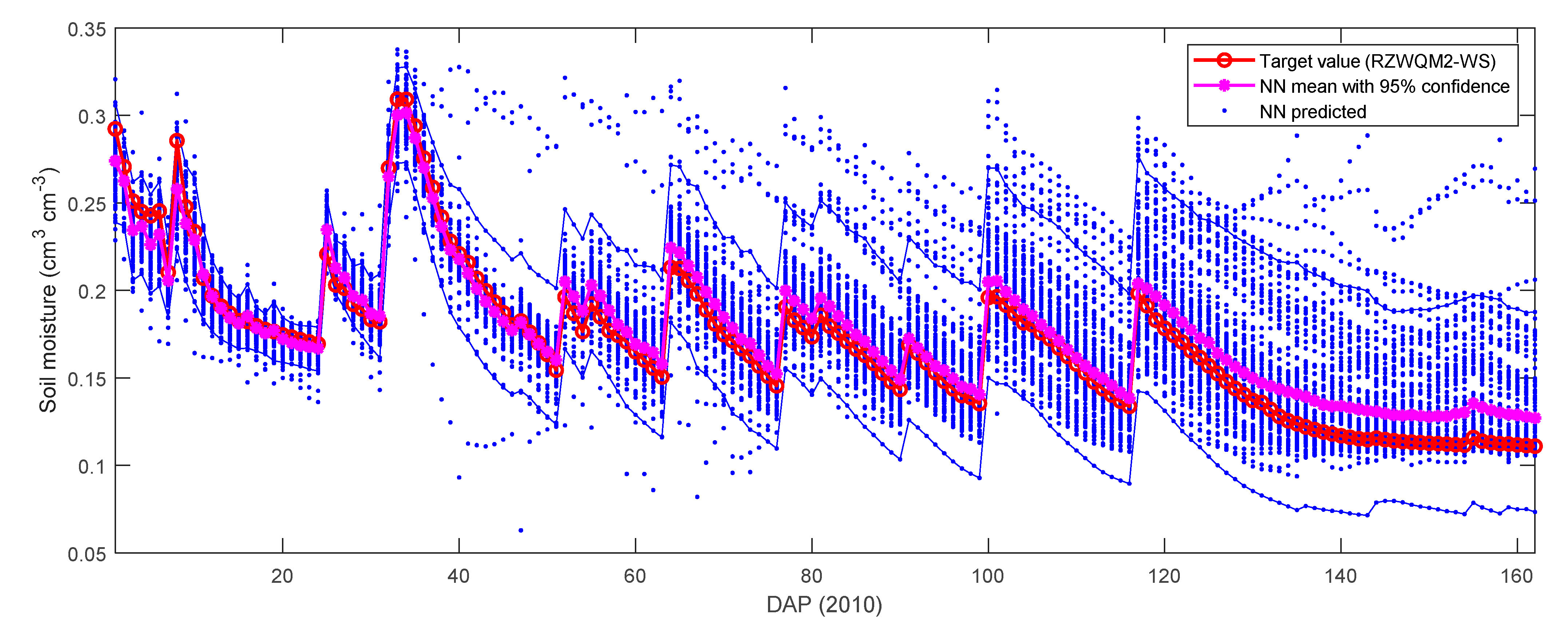 Agronomy 11 01521 g005b 550