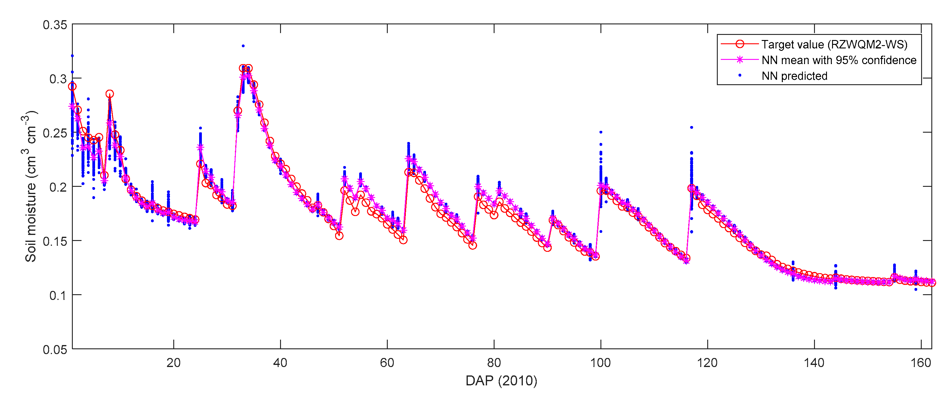 Agronomy 11 01521 g006b 550