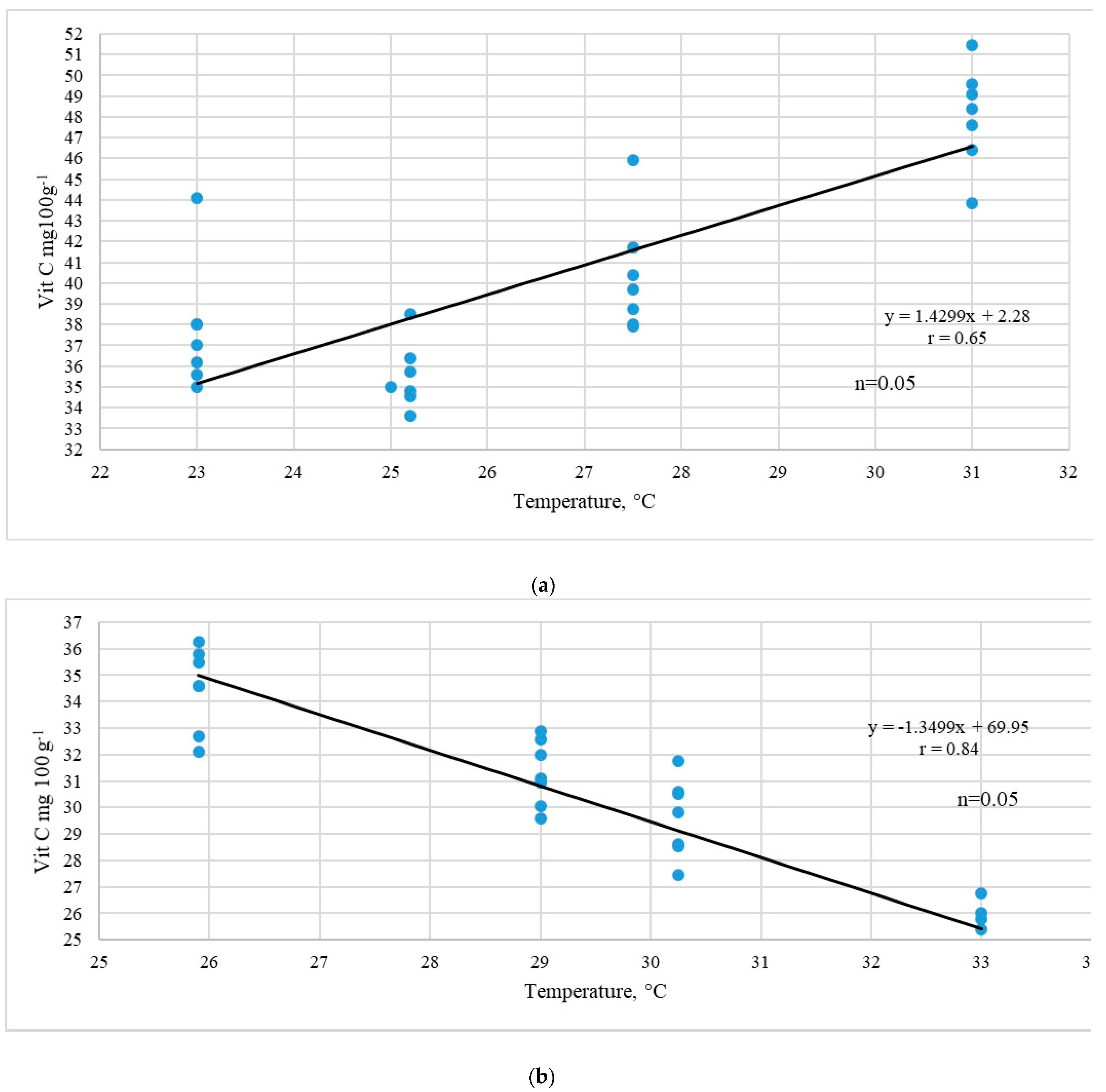 Agronomy 11 01522 g002 550