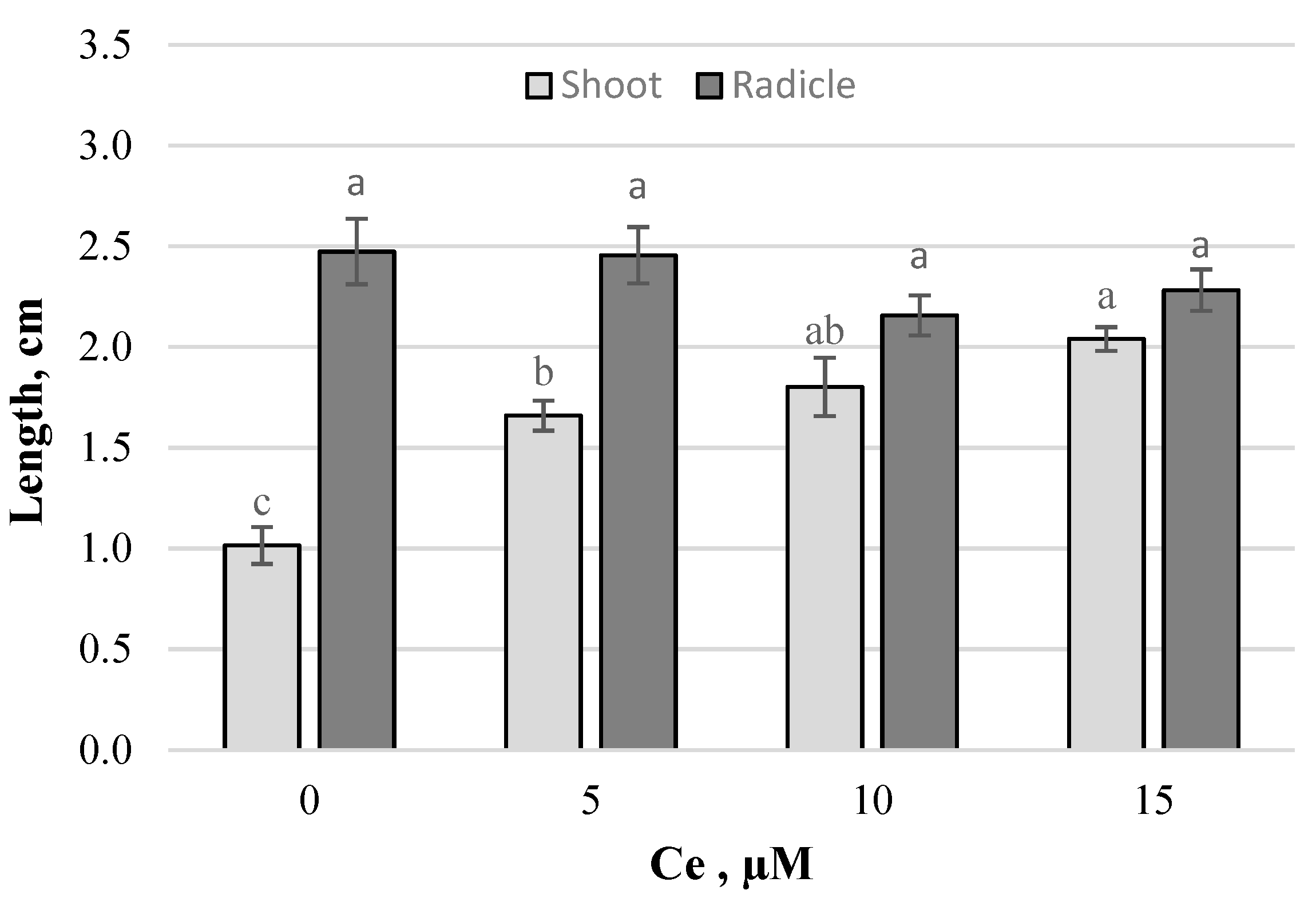 Agronomy 11 01525 g002 Agronomy 11 01525 g002
