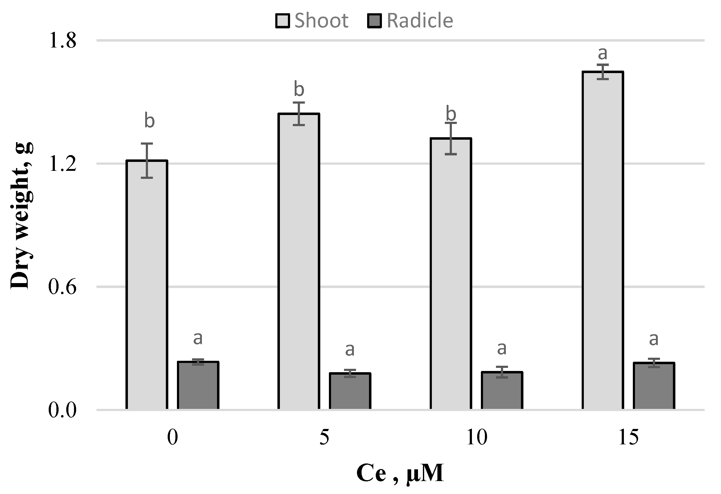 Agronomy 11 01525 g003 Agronomy 11 01525 g003