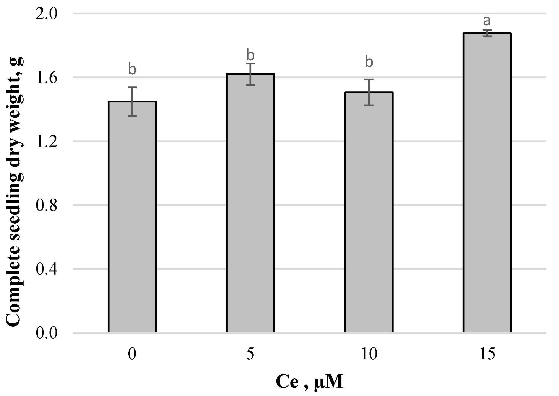 Agronomy 11 01525 g004 Agronomy 11 01525 g004