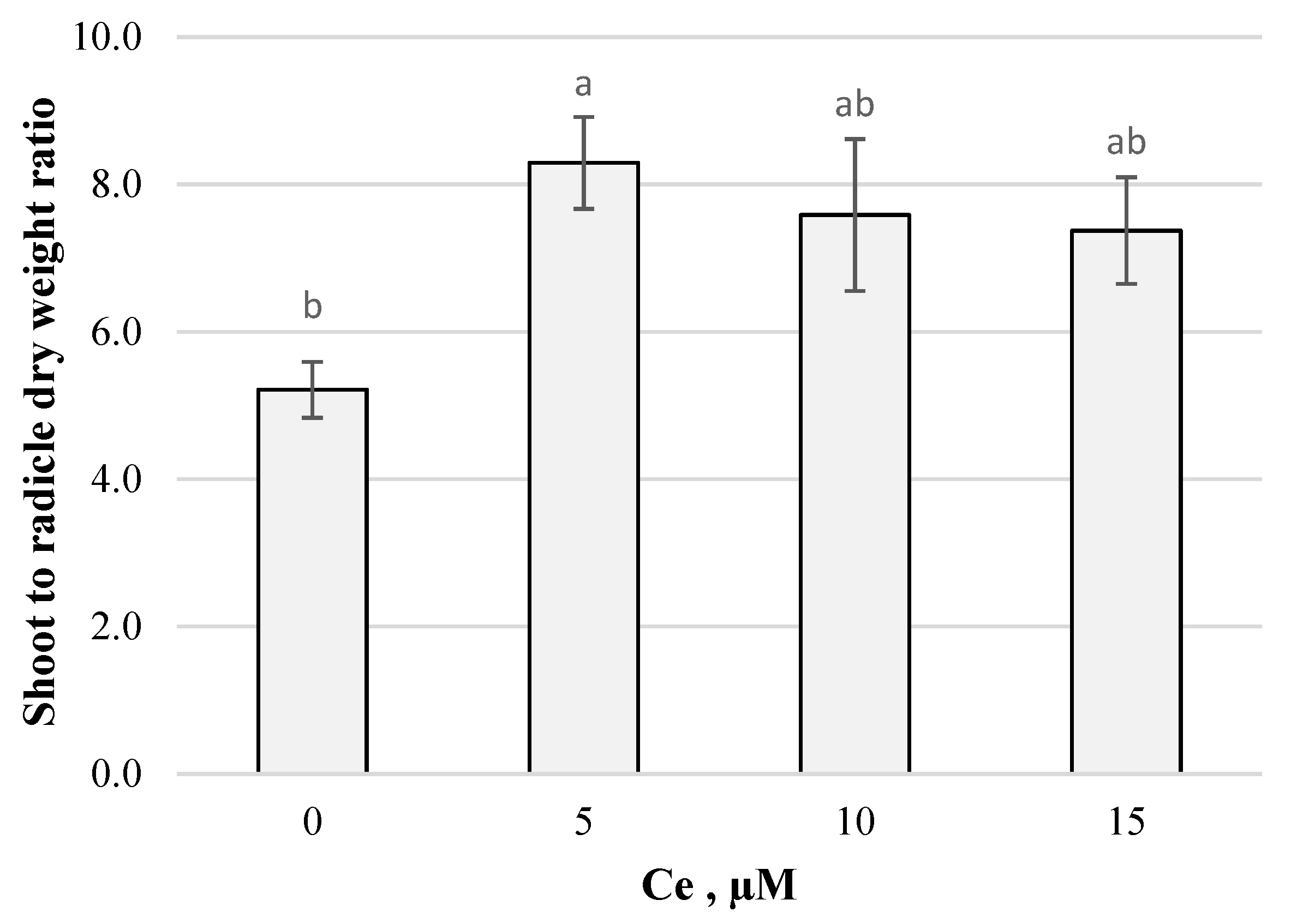 Agronomy 11 01525 g005 Agronomy 11 01525 g005