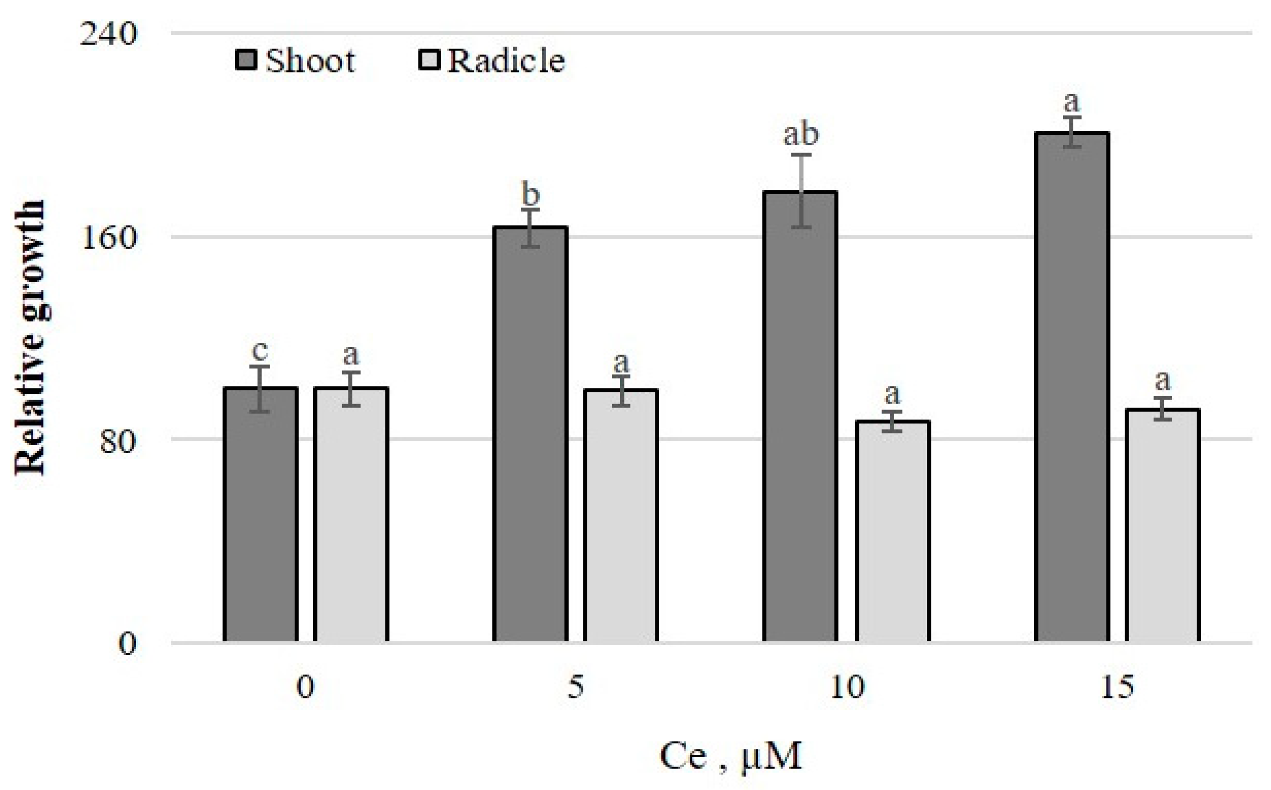 Agronomy 11 01525 g006 Agronomy 11 01525 g006