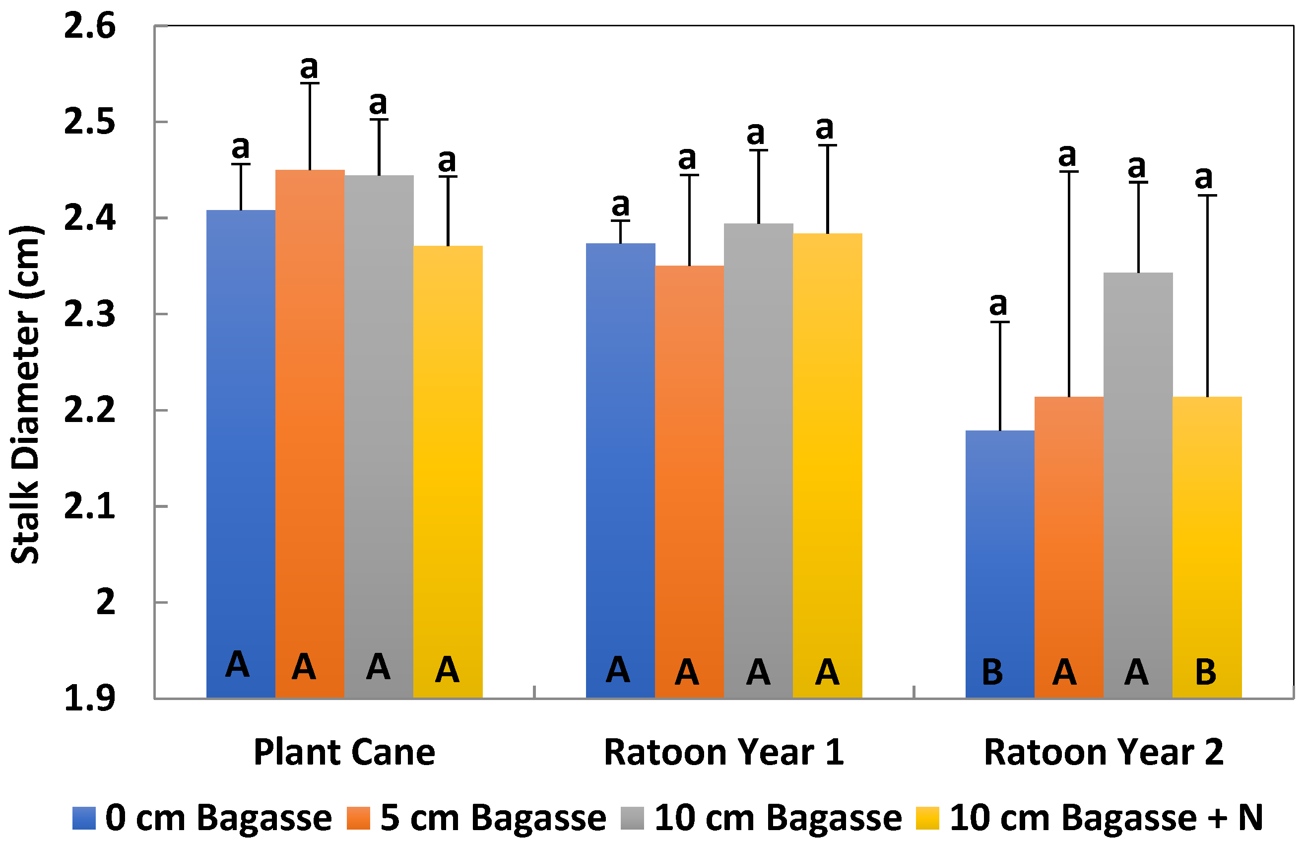 Agronomy 11 01526 g001