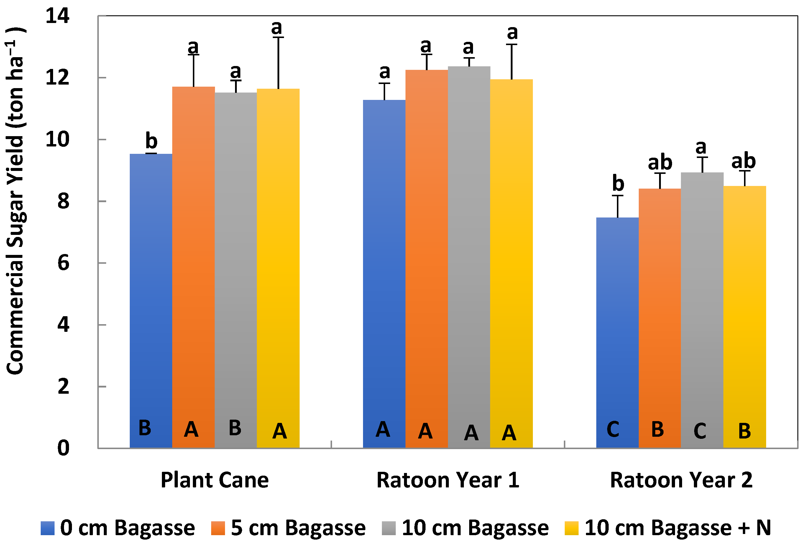 Agronomy 11 01526 g004