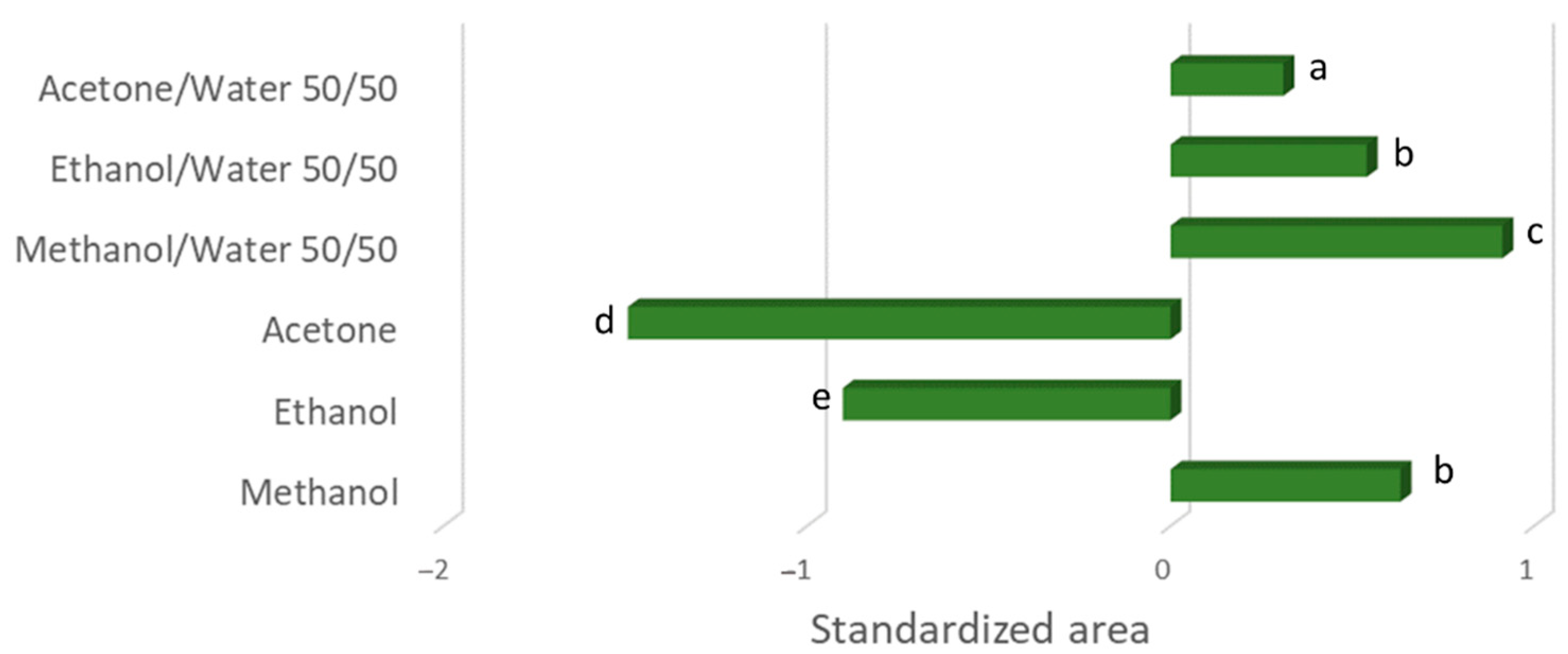 Agronomy 11 01527 g001 550