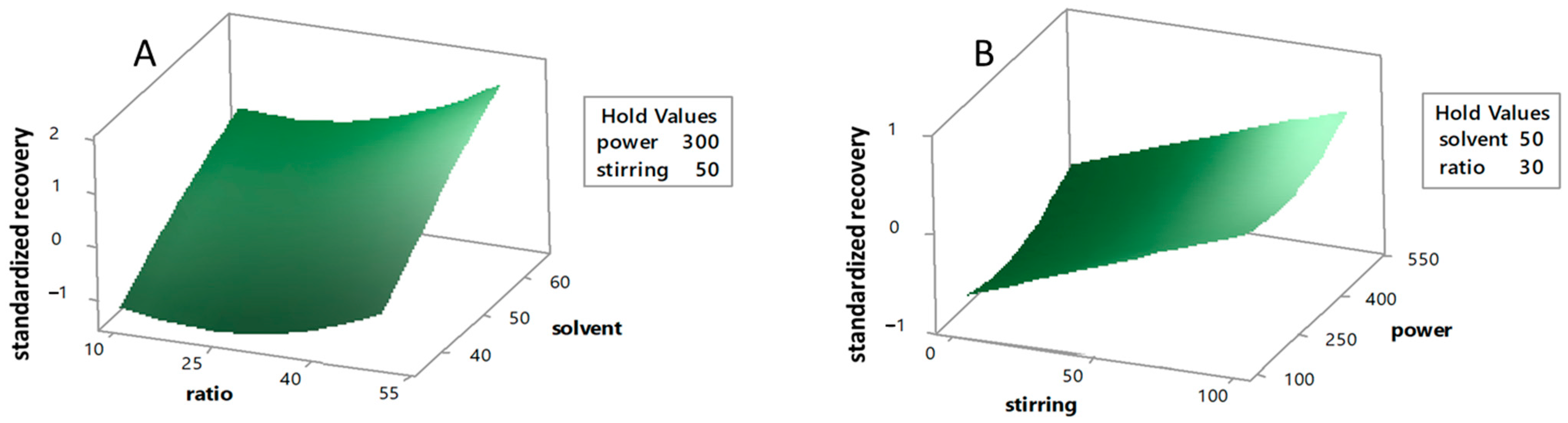 Agronomy 11 01527 g002 550