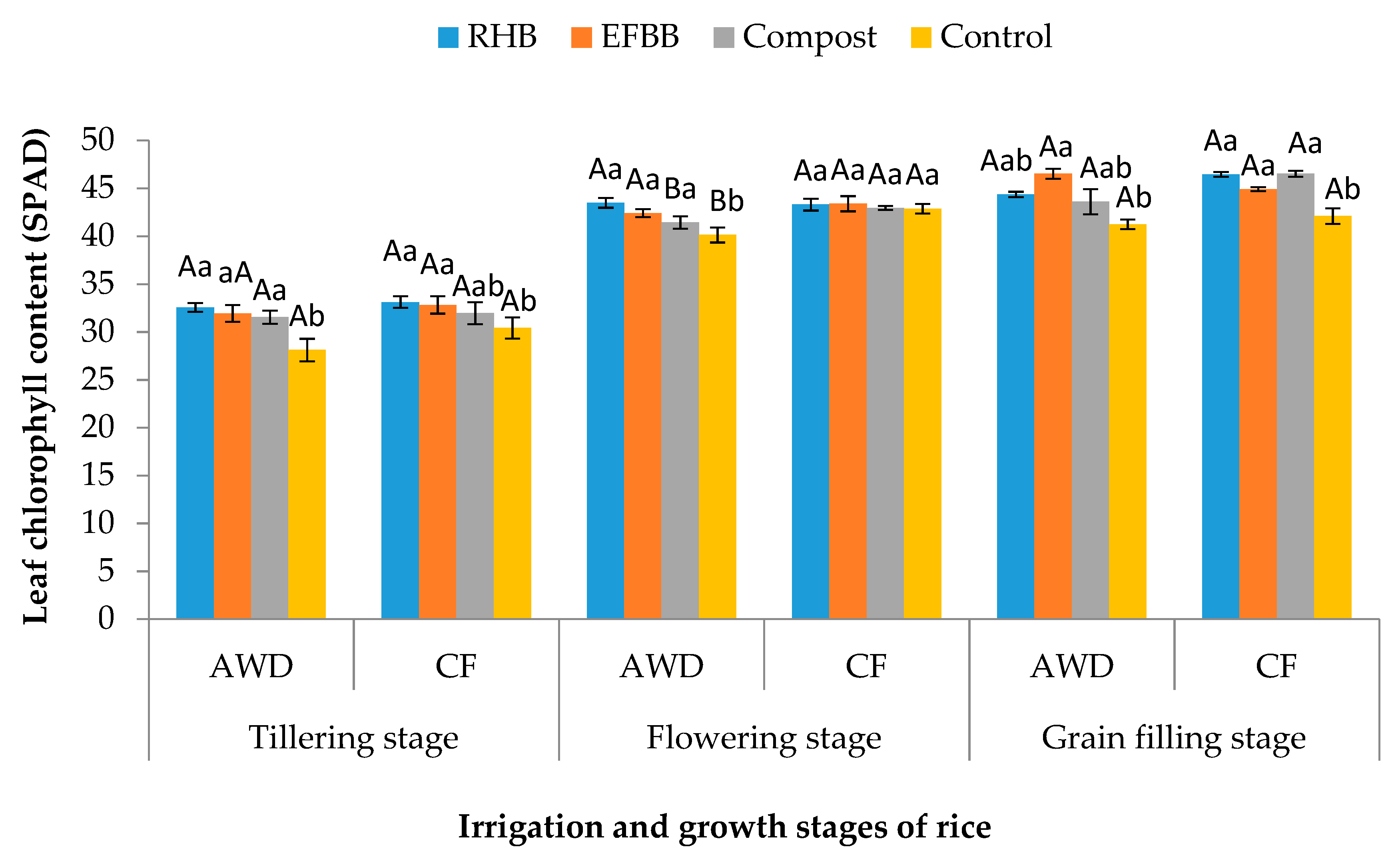 Agronomy 11 01529 g002