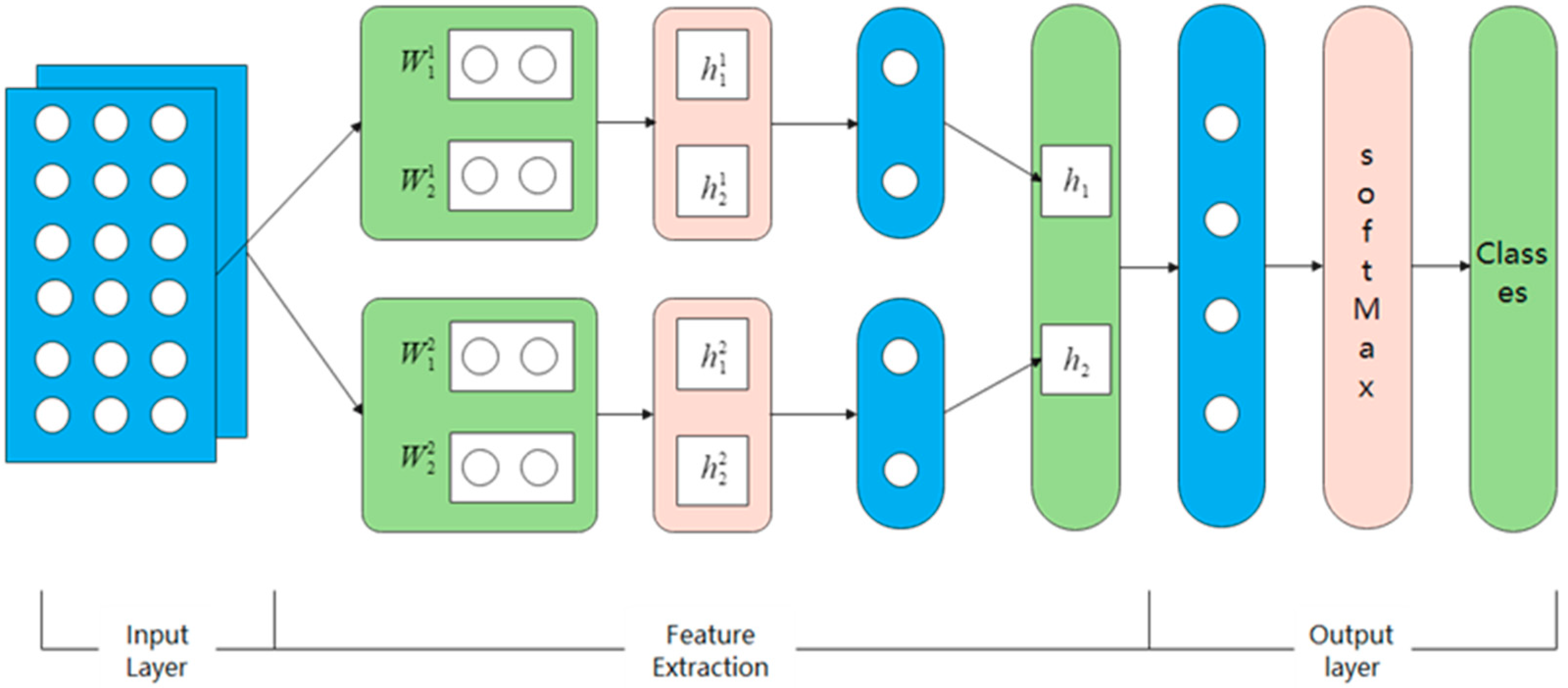 Agronomy 11 01530 g006 550