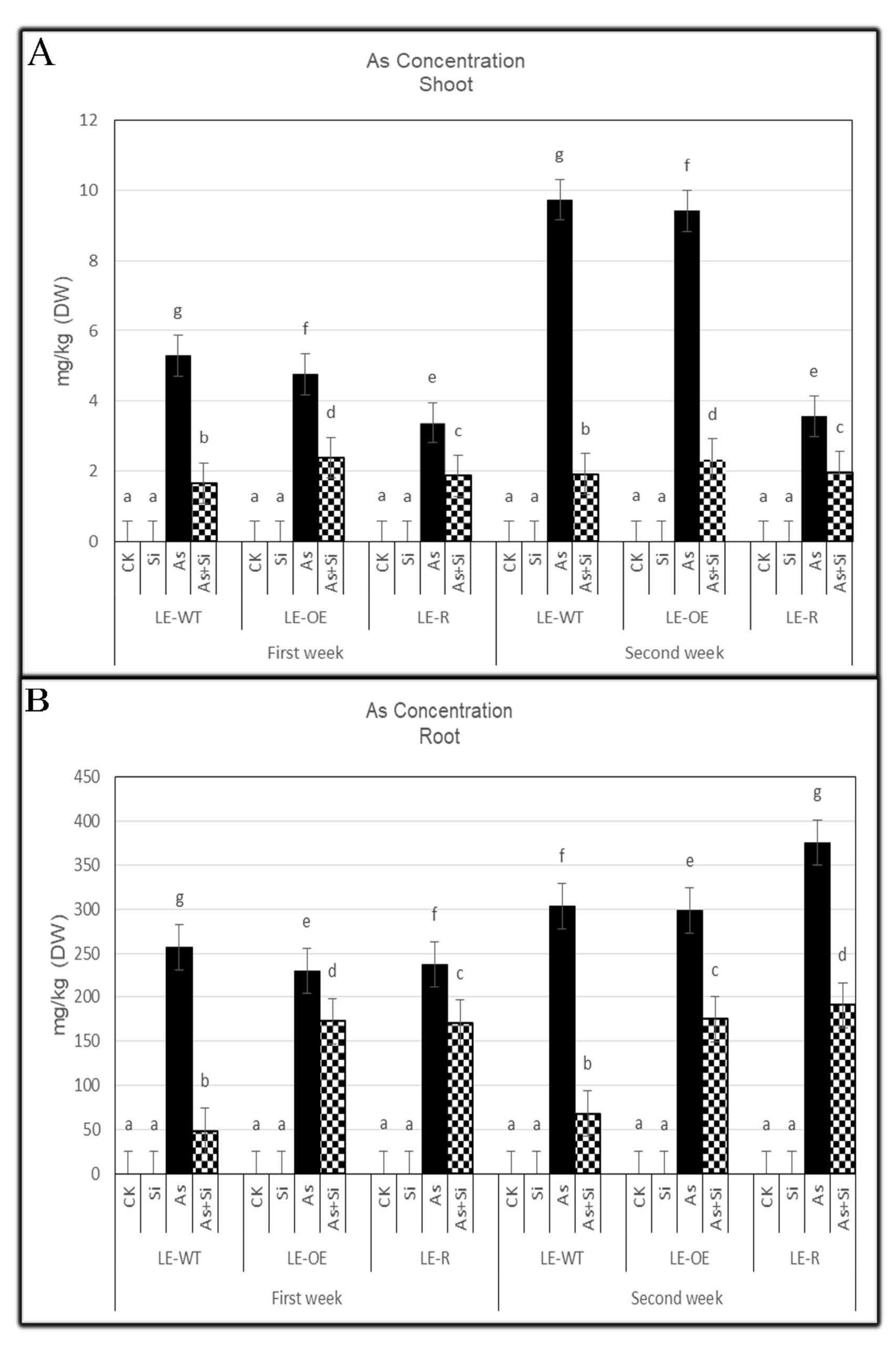 Agronomy 11 01532 g003