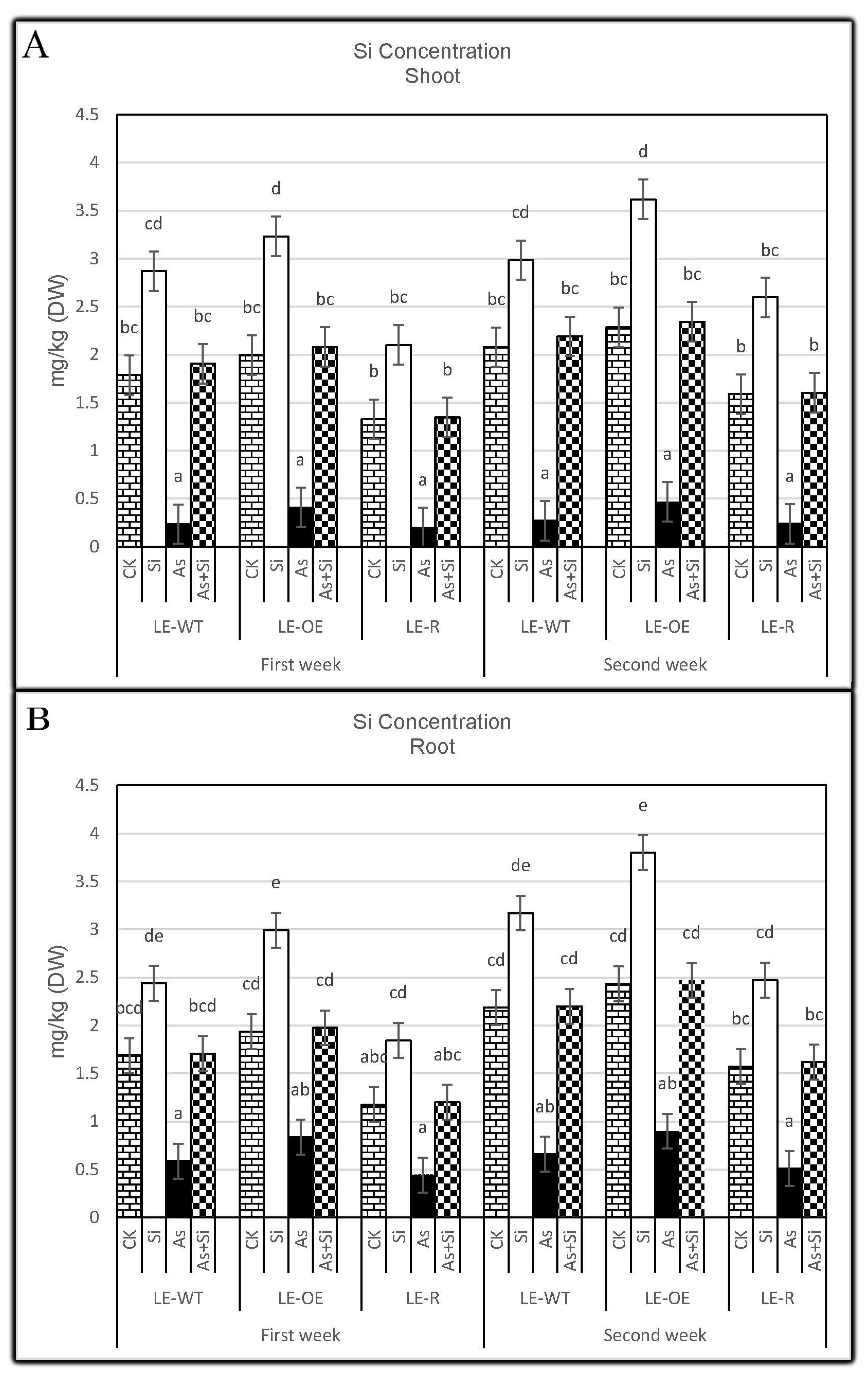 Agronomy 11 01532 g004