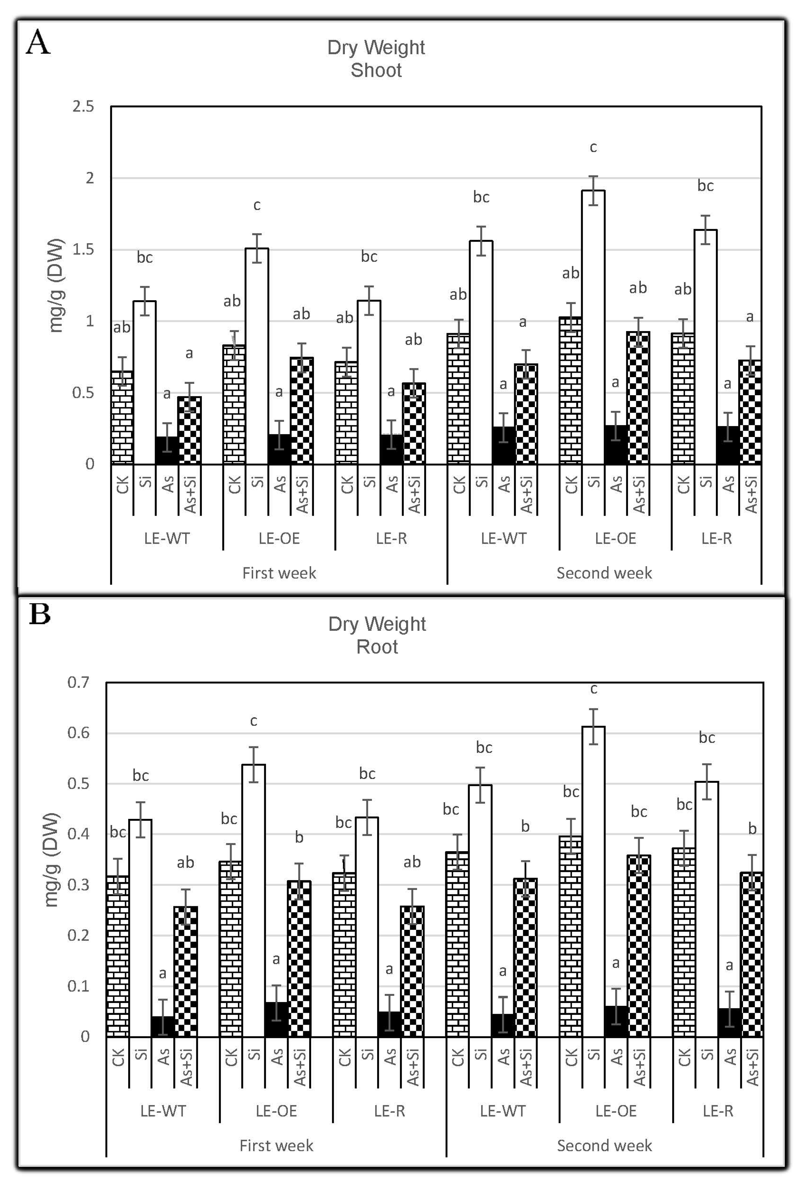 Agronomy 11 01532 g005