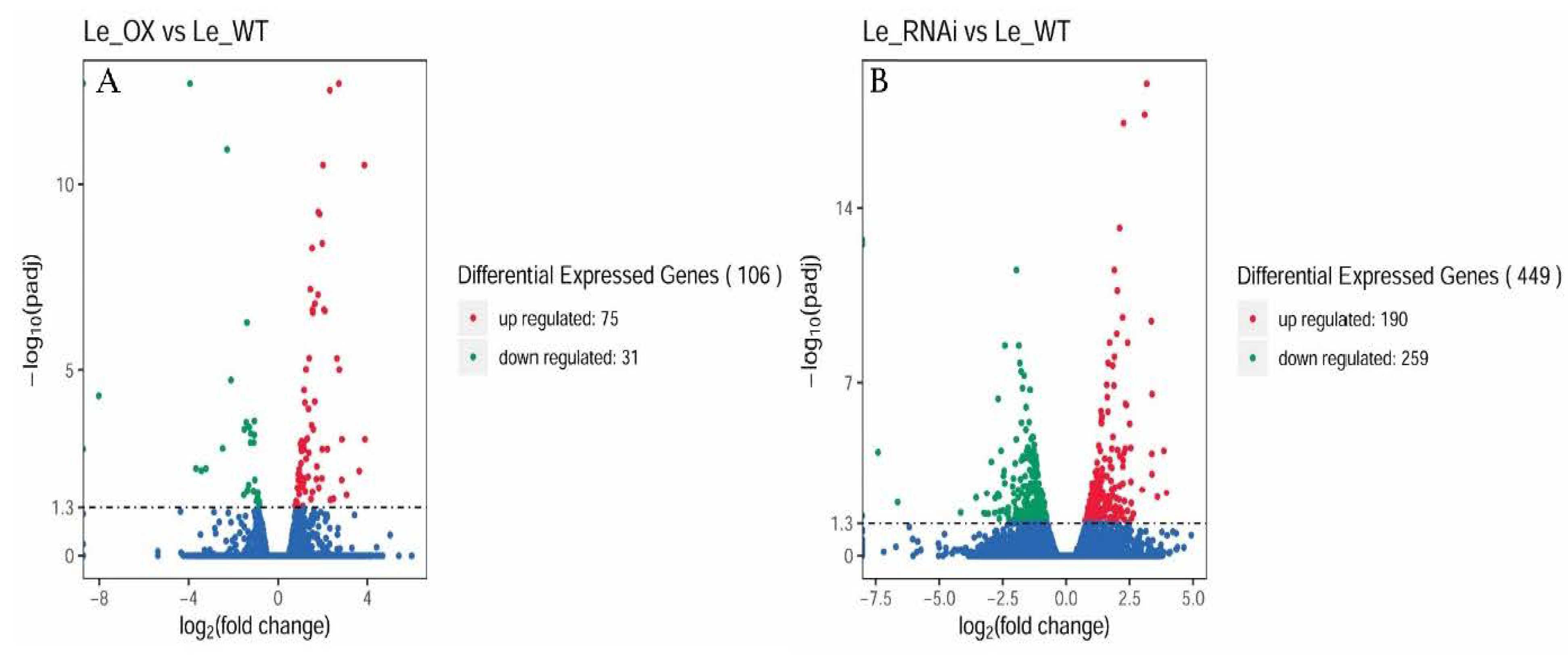 Agronomy 11 01532 g007