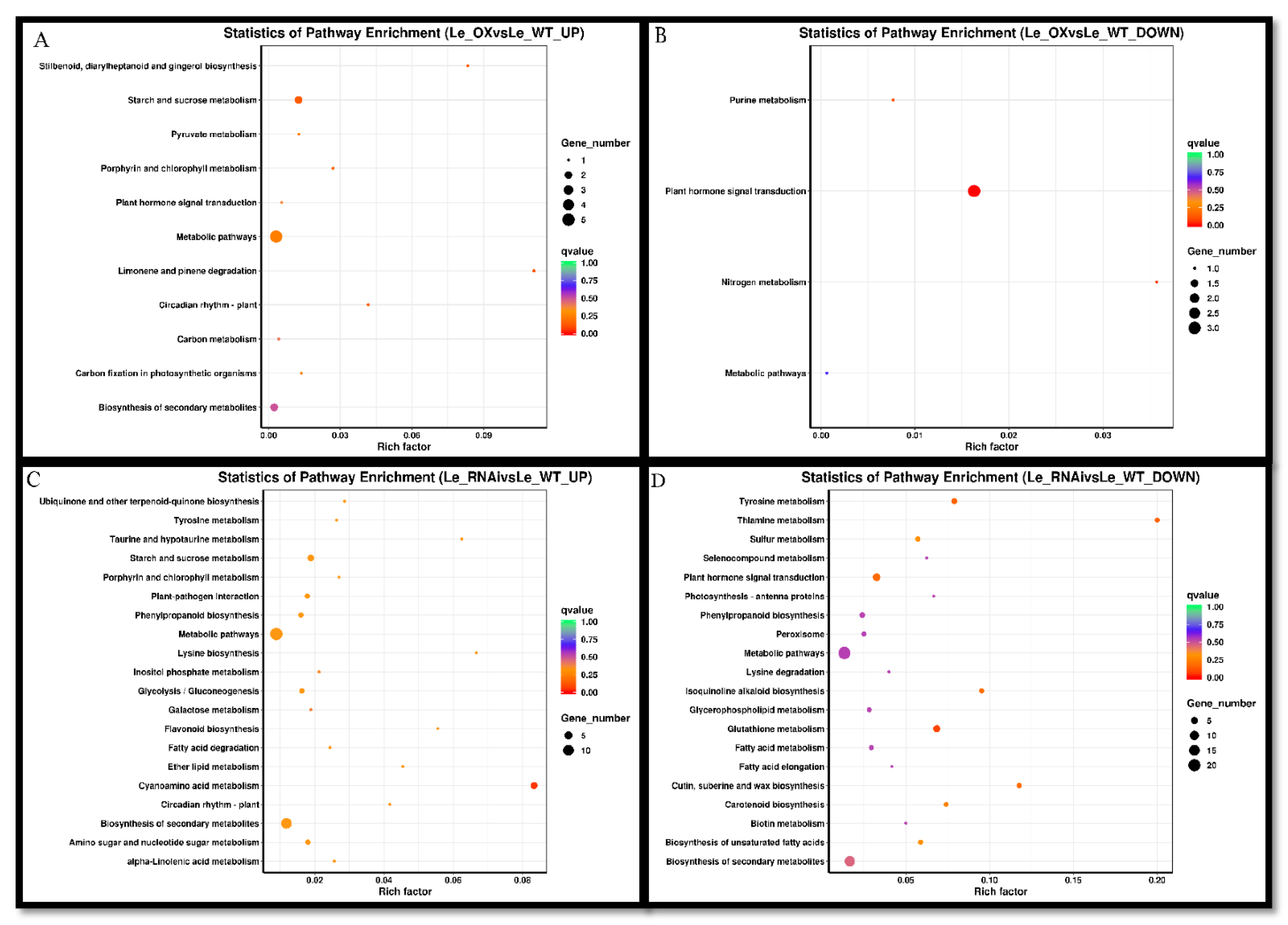 Agronomy 11 01532 g009