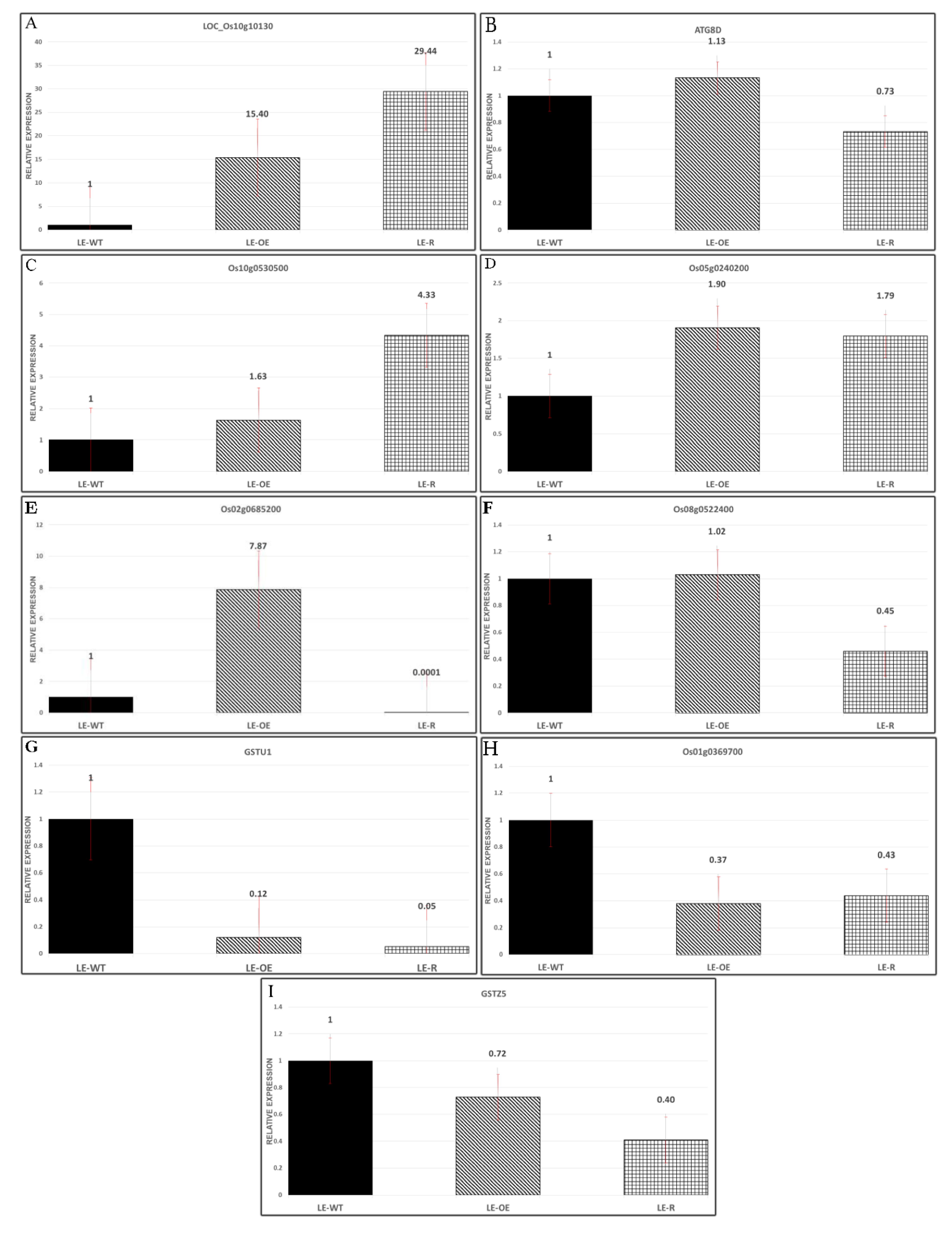 Agronomy 11 01532 g010