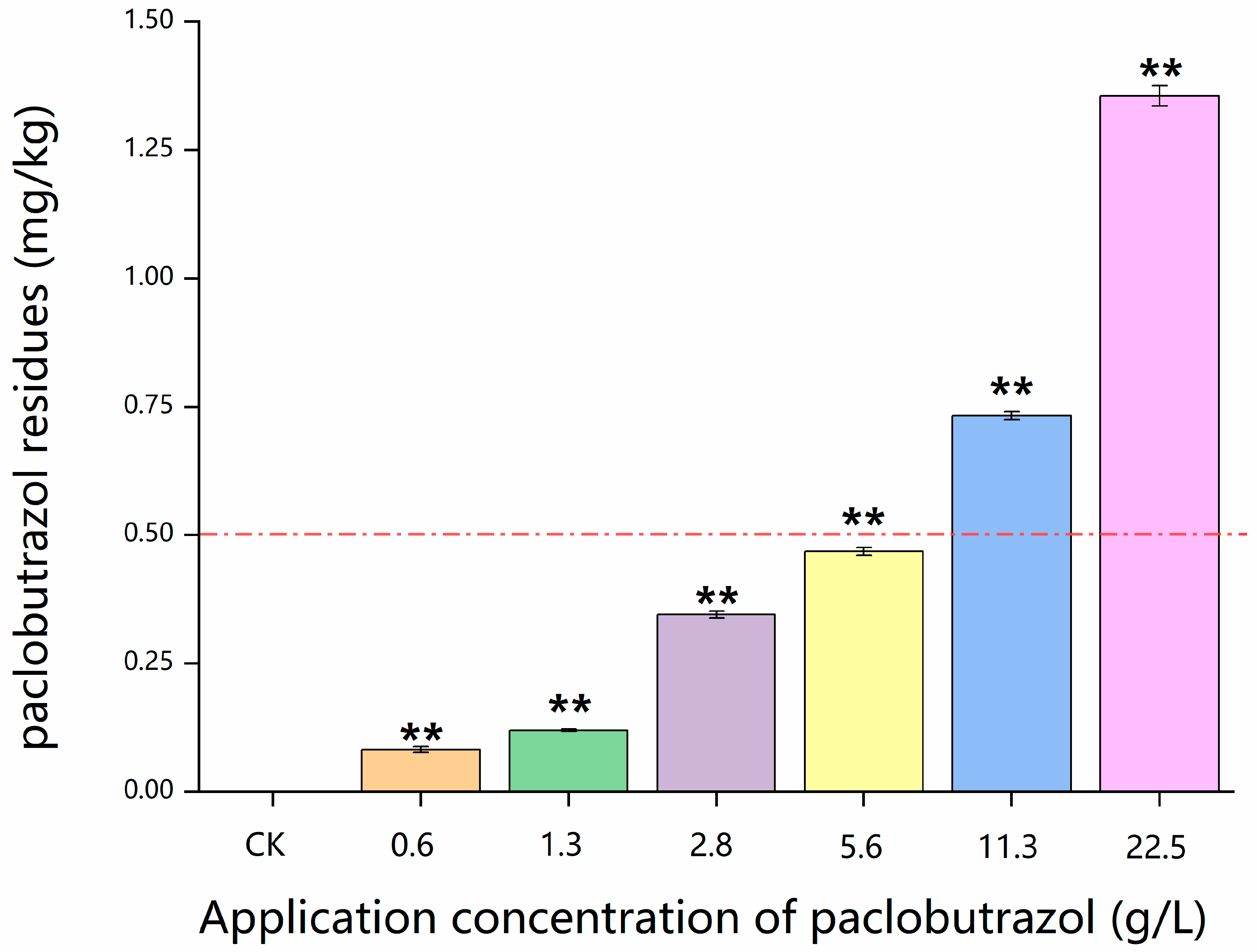 Agronomy 11 01533 g001
