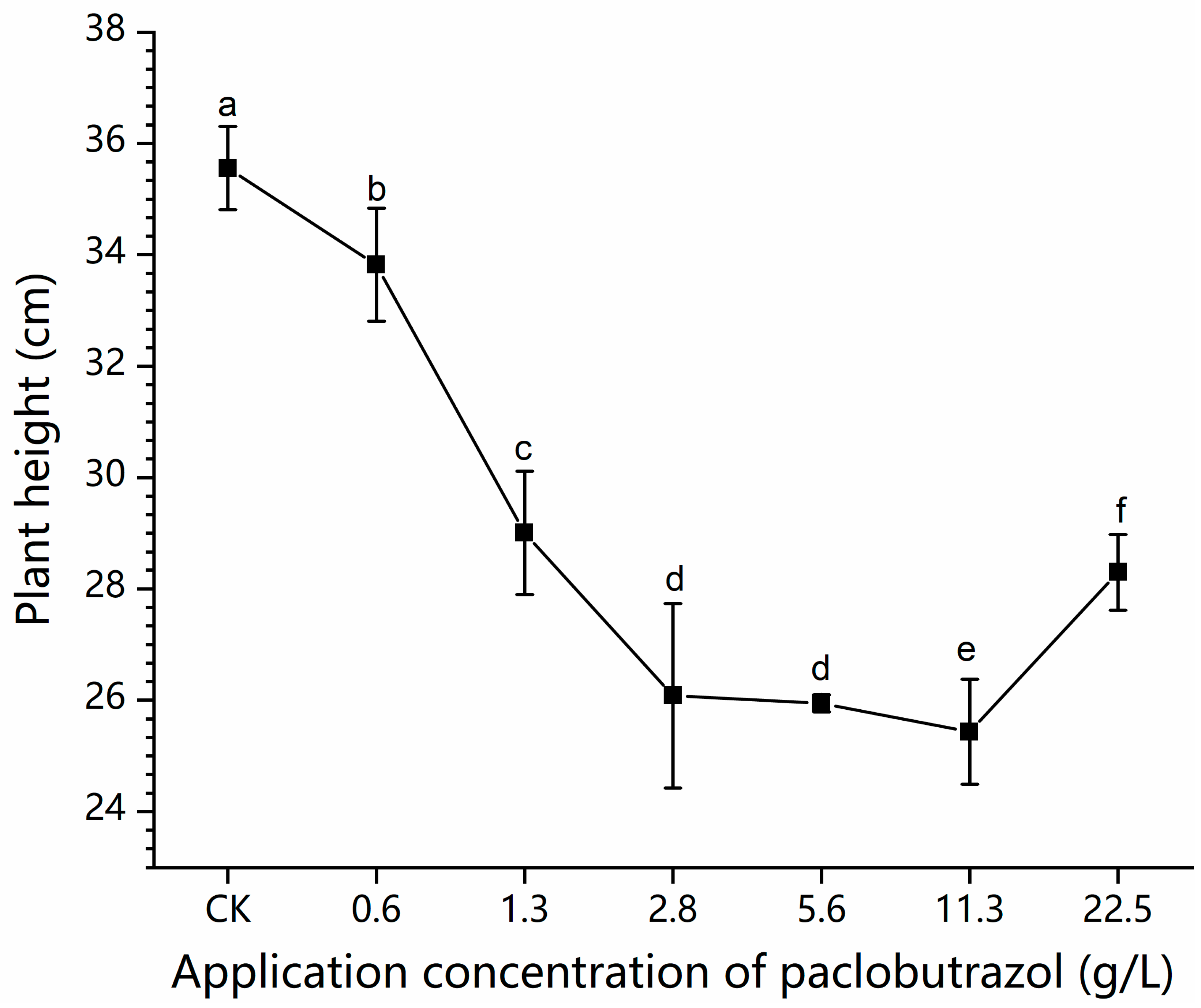 Agronomy 11 01533 g003