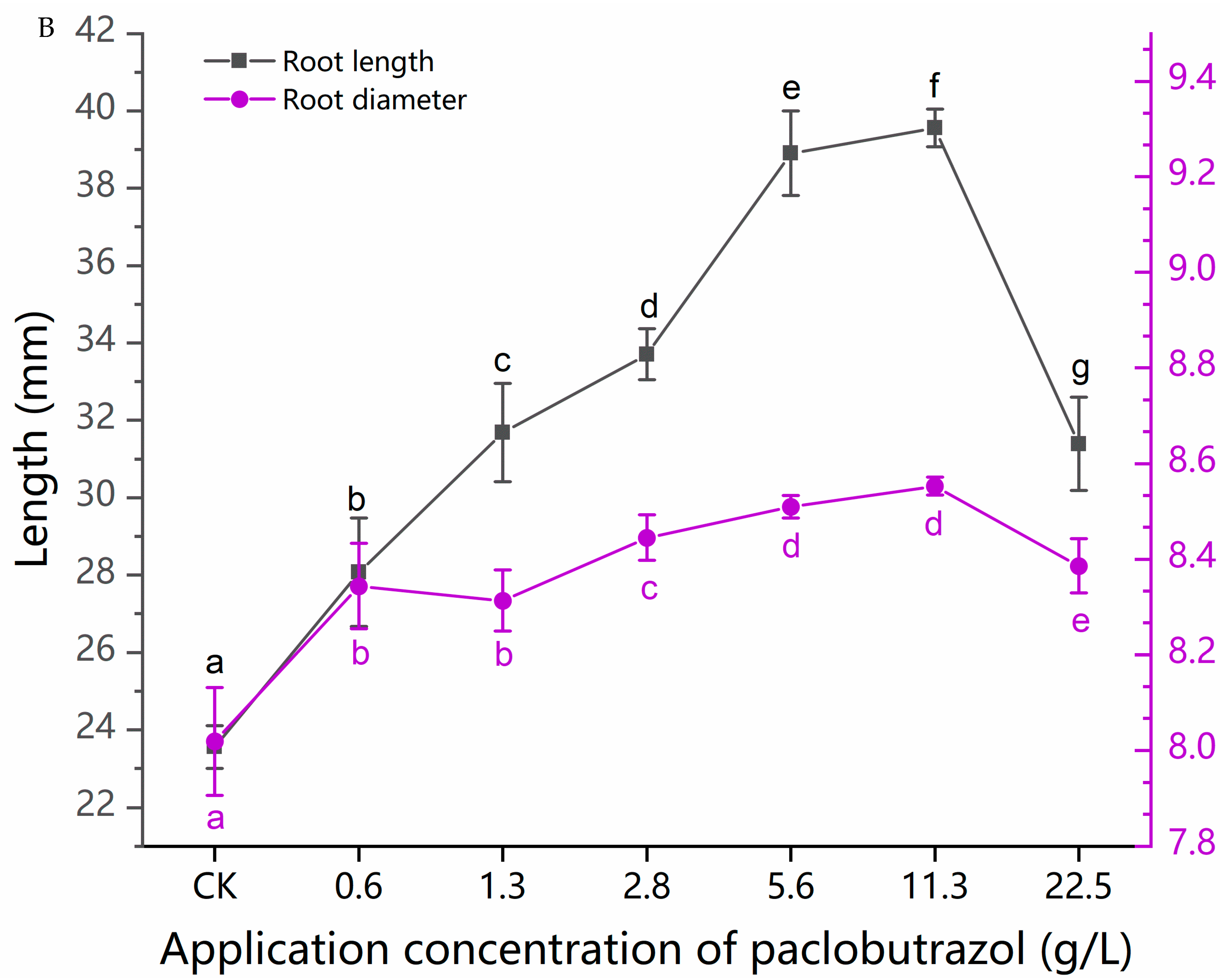 Agronomy 11 01533 g004b