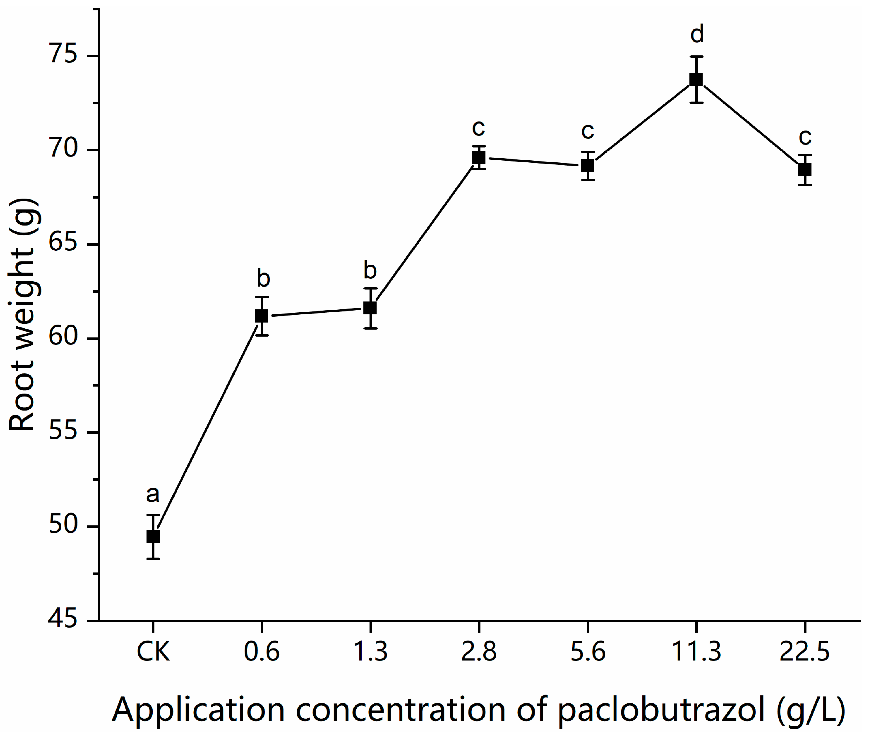 Agronomy 11 01533 g005