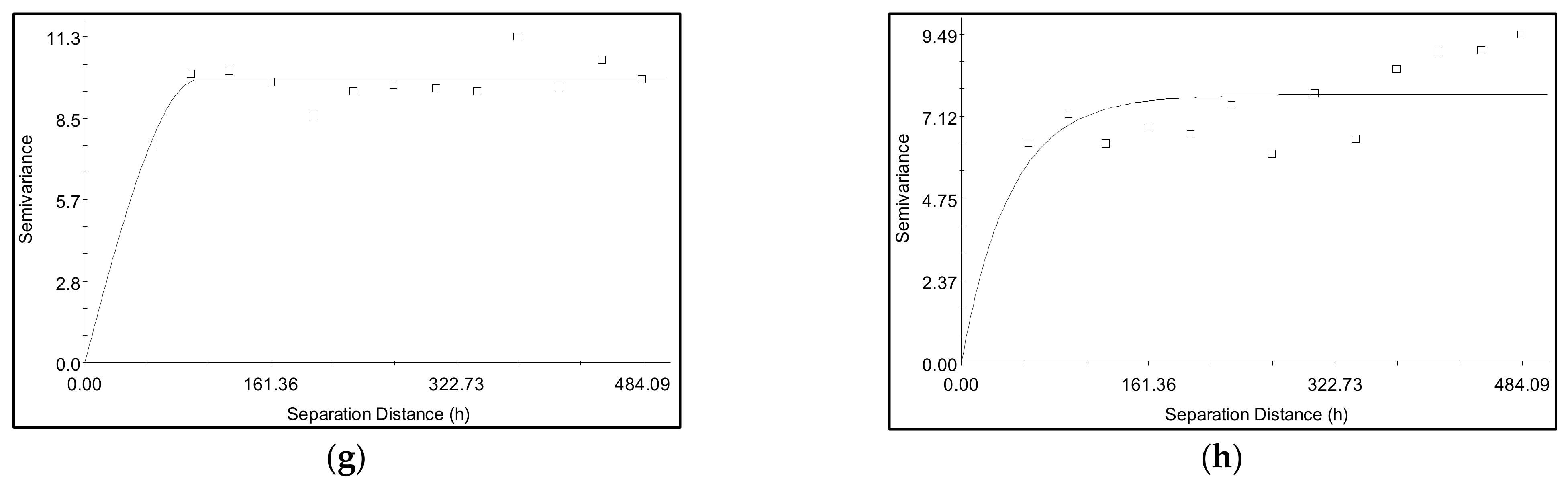 Agronomy 11 01535 g002b